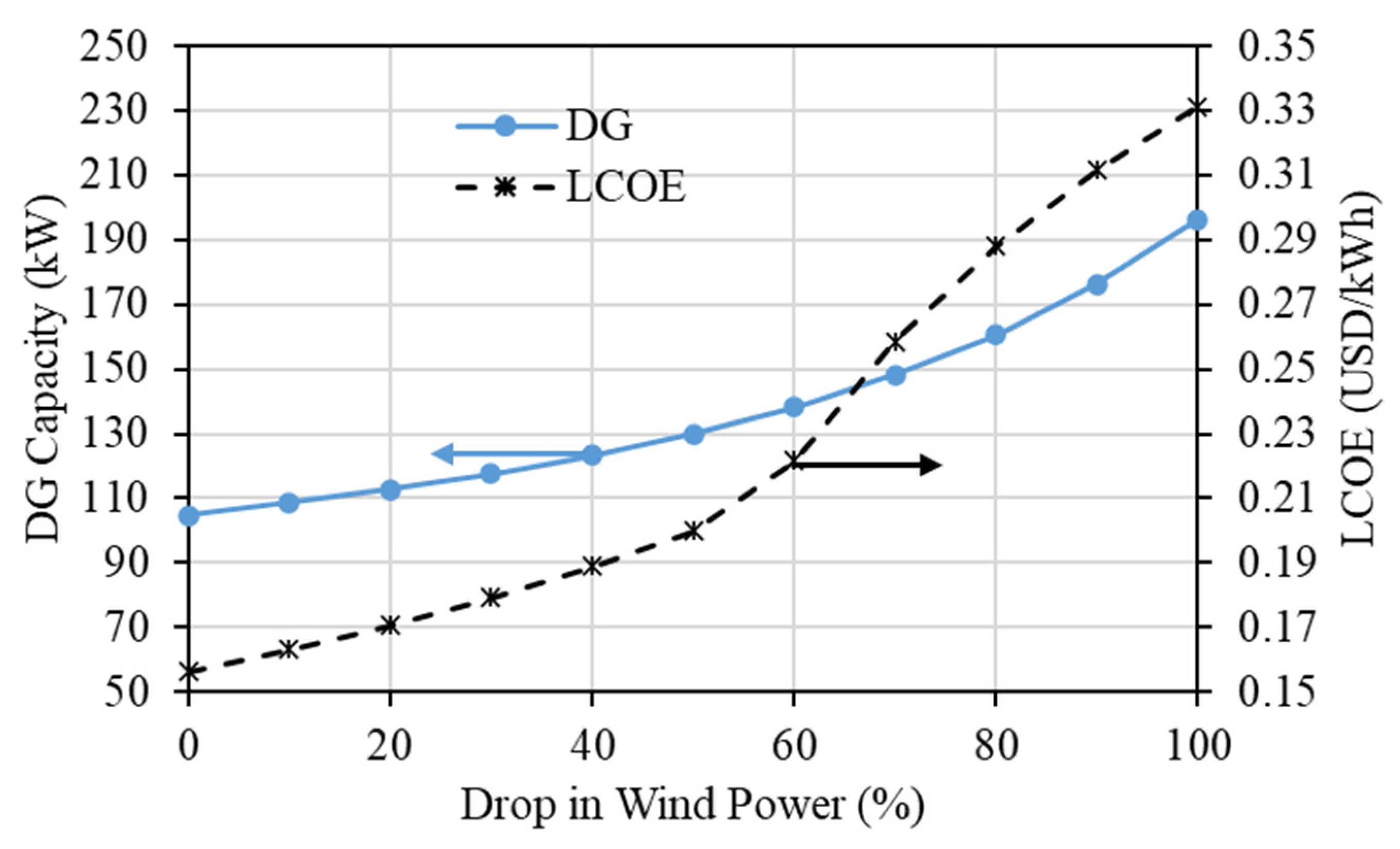 Sustainability 15 14935 g015