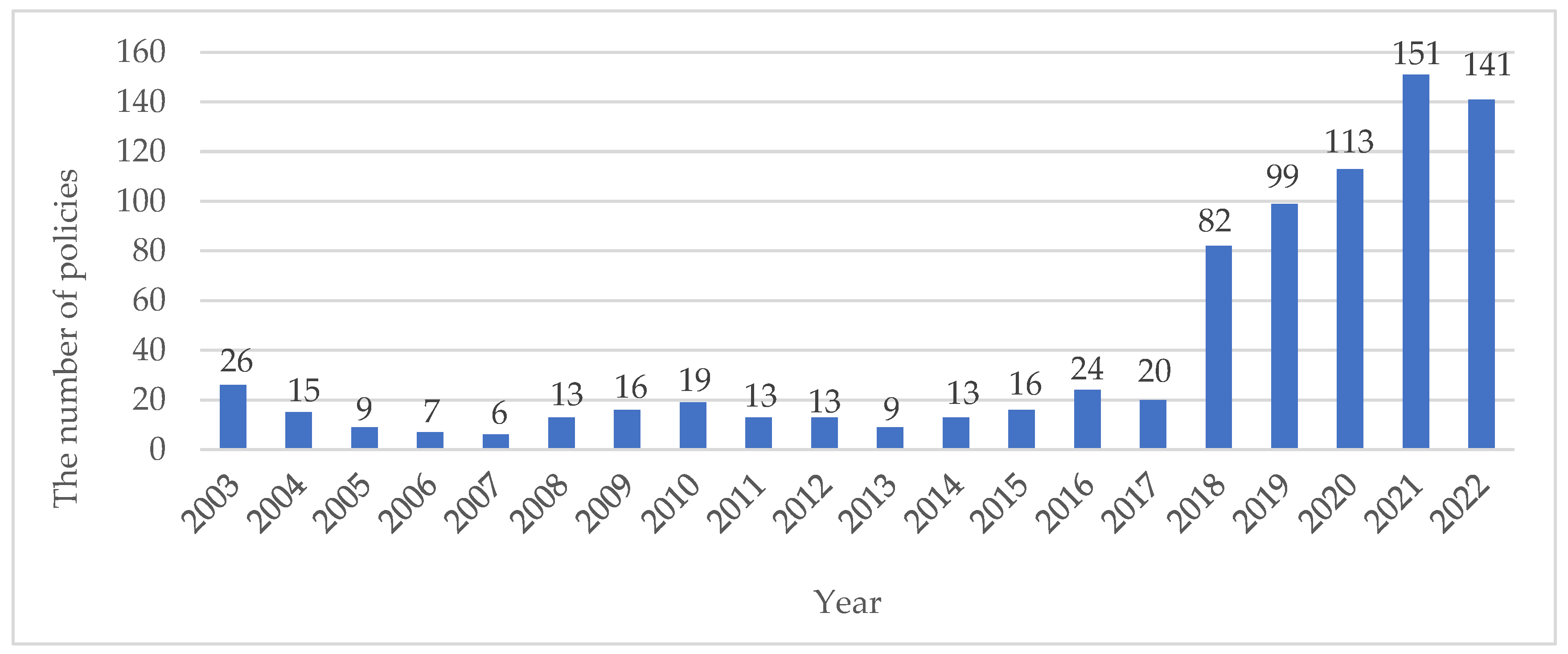 Sustainability 15 14938 g002