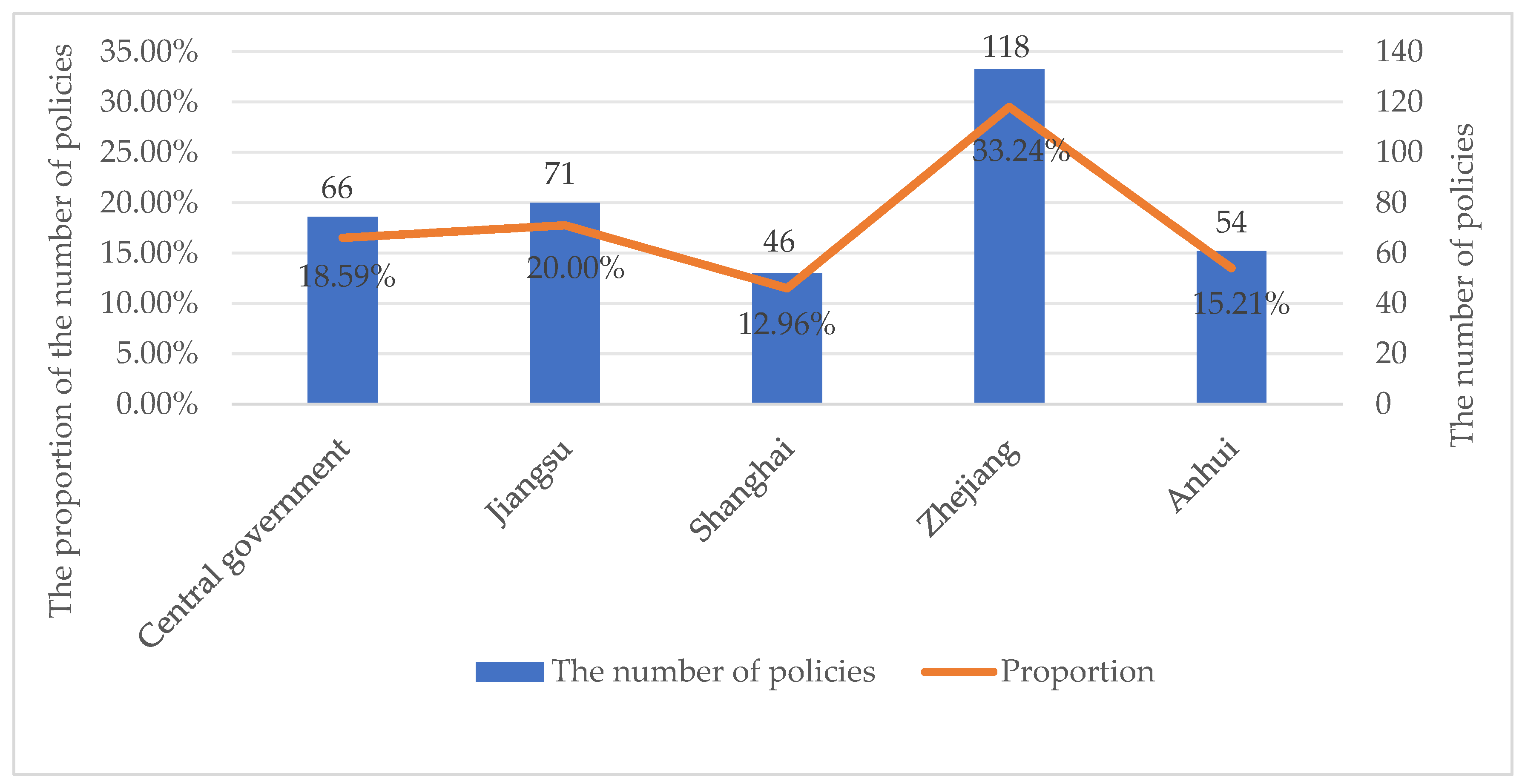 Sustainability 15 14938 g003