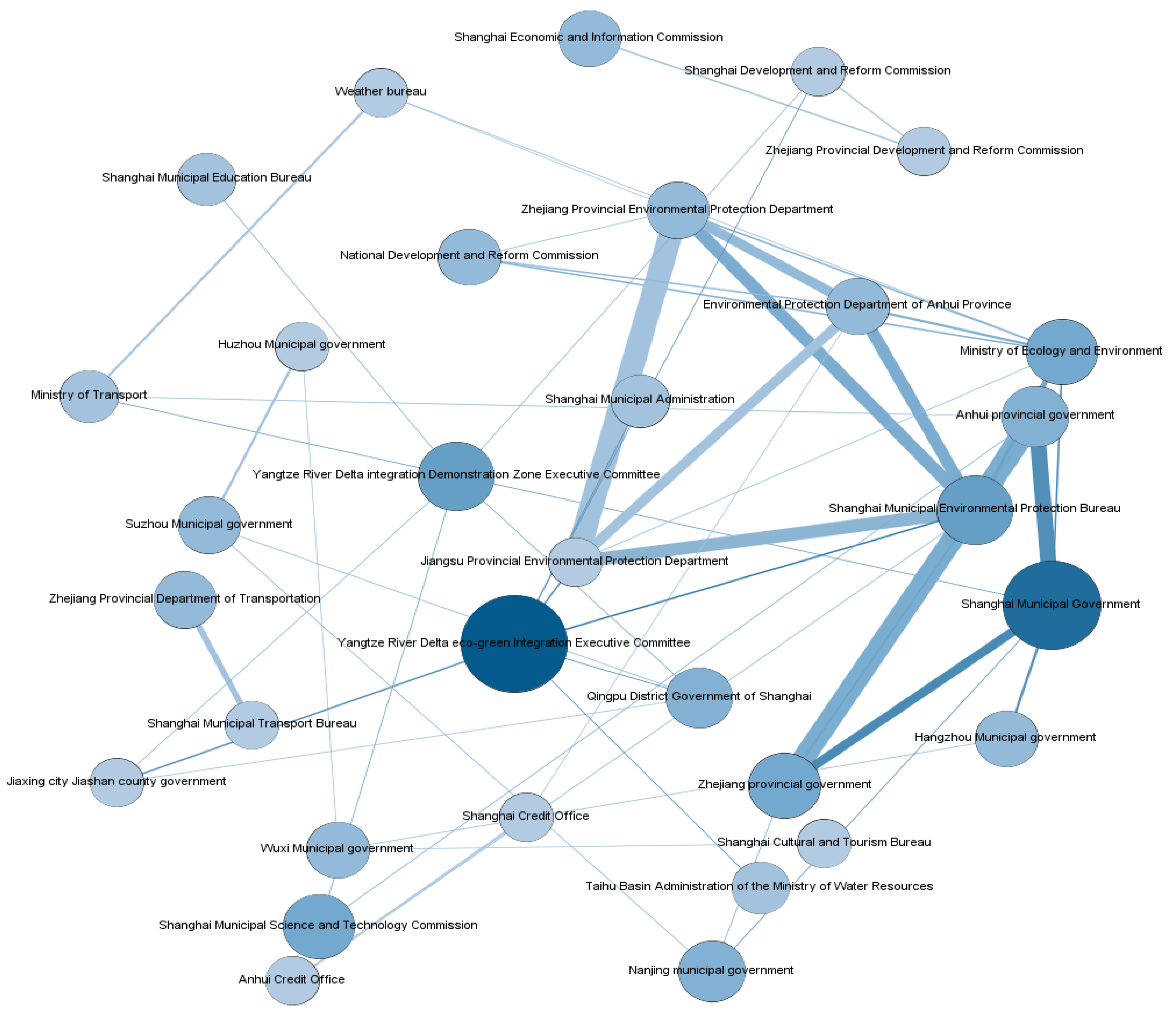 Sustainability 15 14938 g004