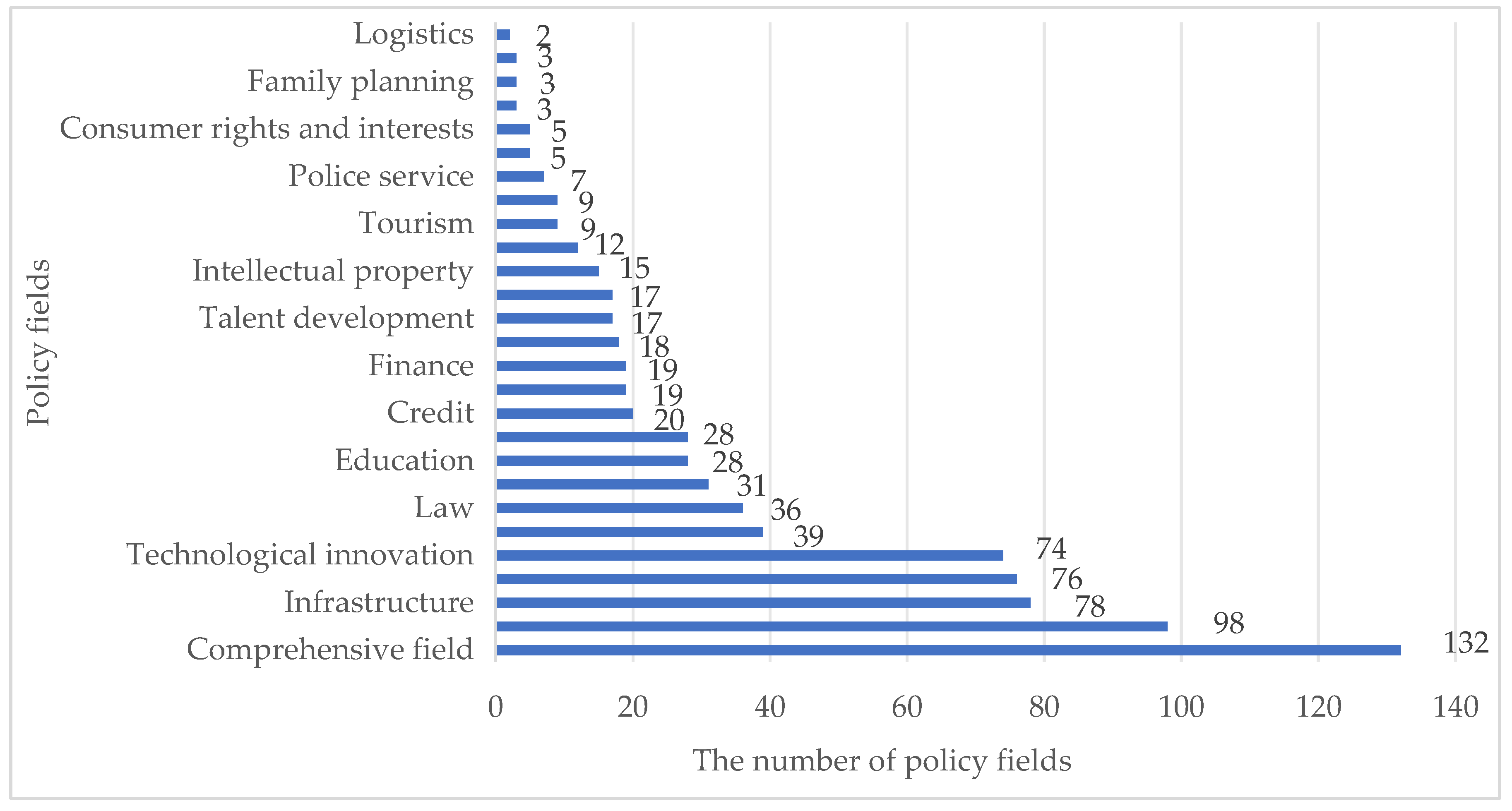 Sustainability 15 14938 g005