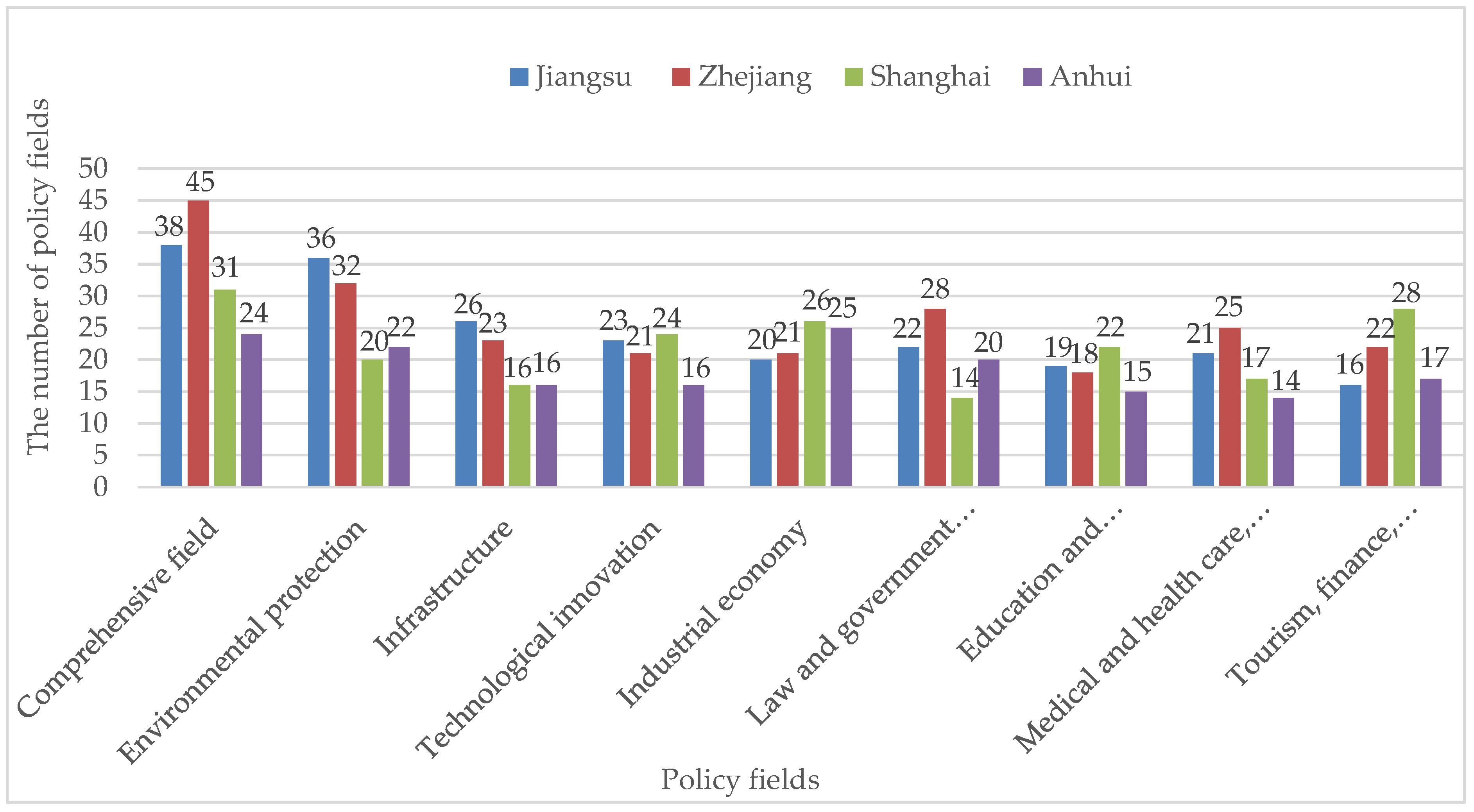 Sustainability 15 14938 g006