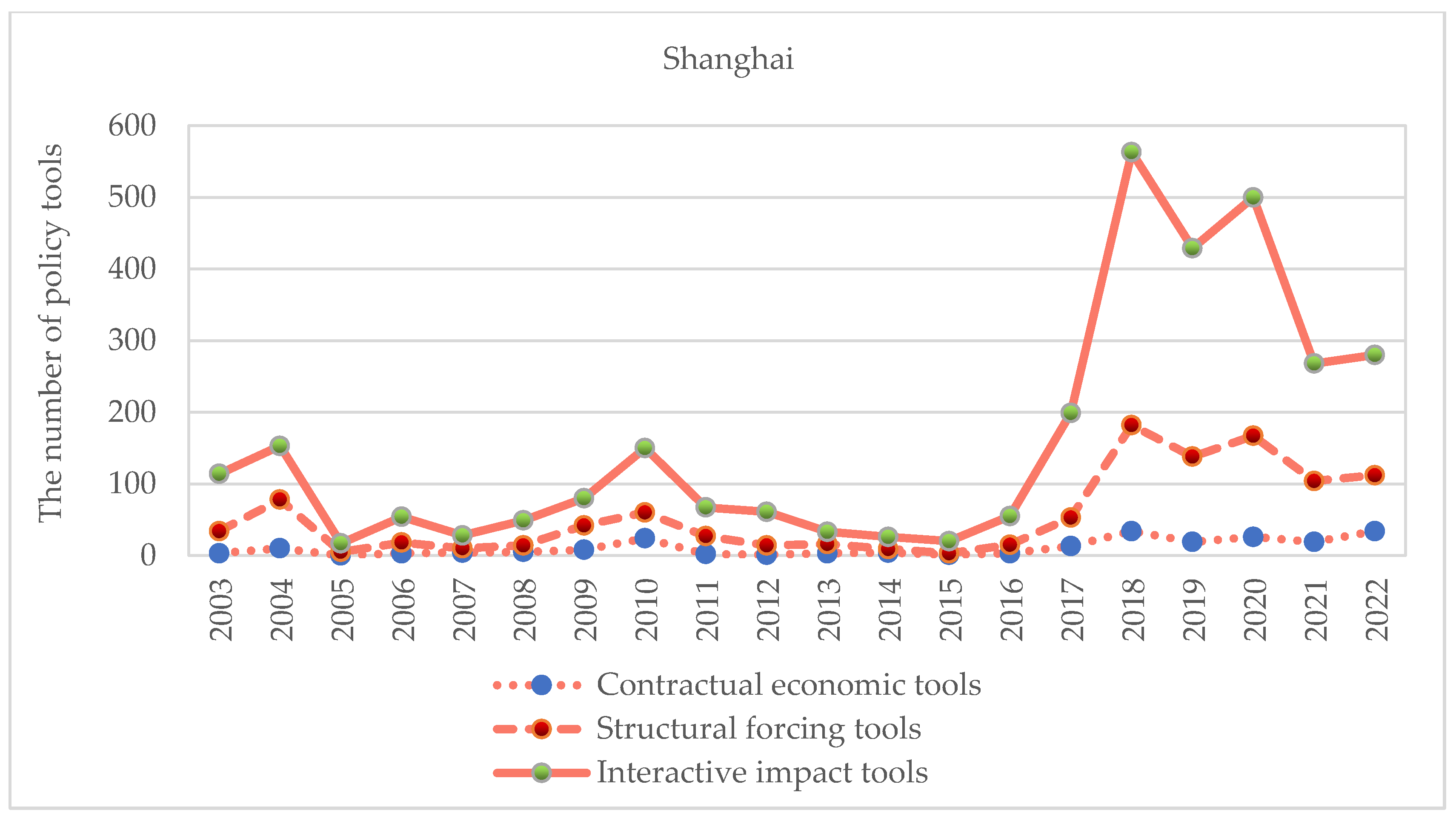 Sustainability 15 14938 g008