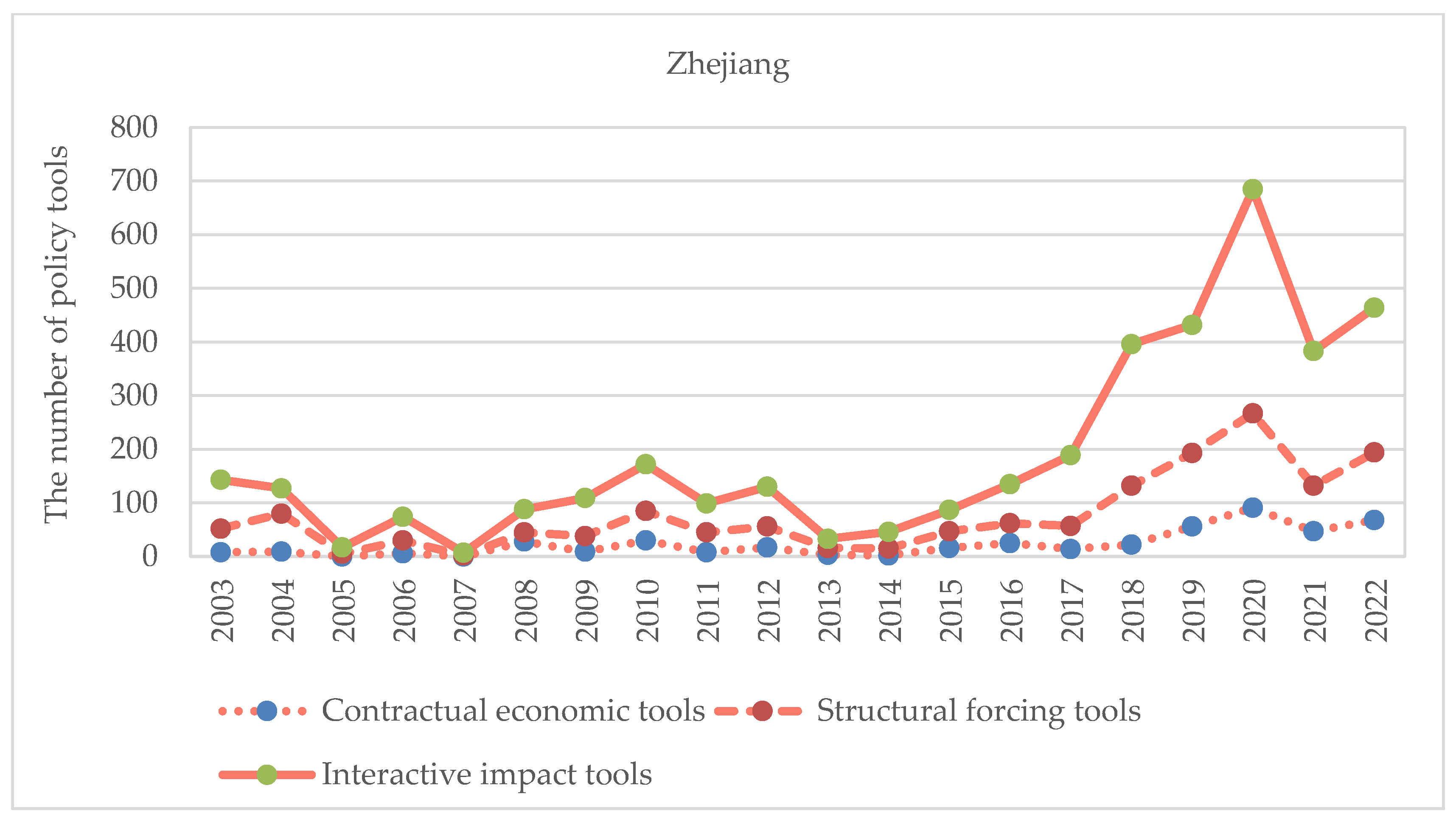 Sustainability 15 14938 g009
