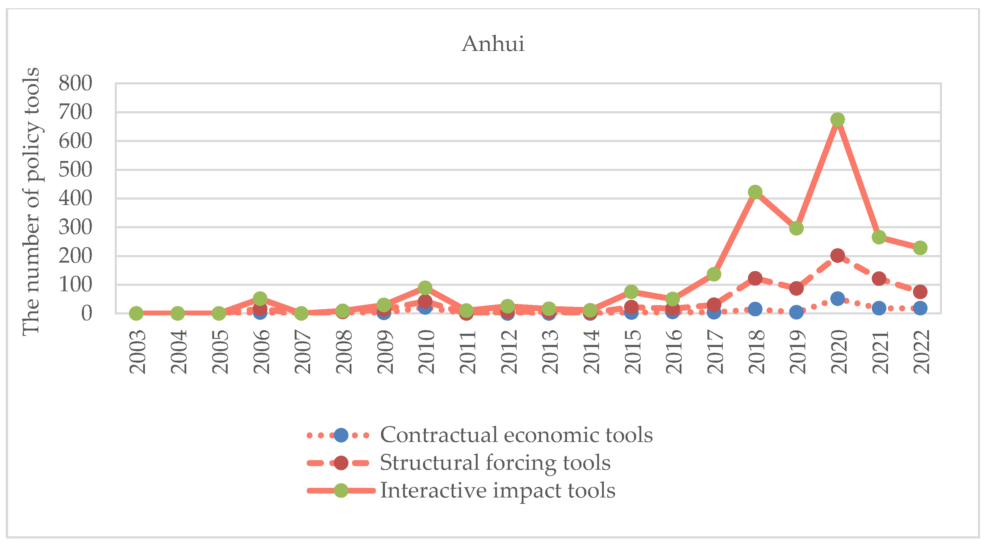 Sustainability 15 14938 g010