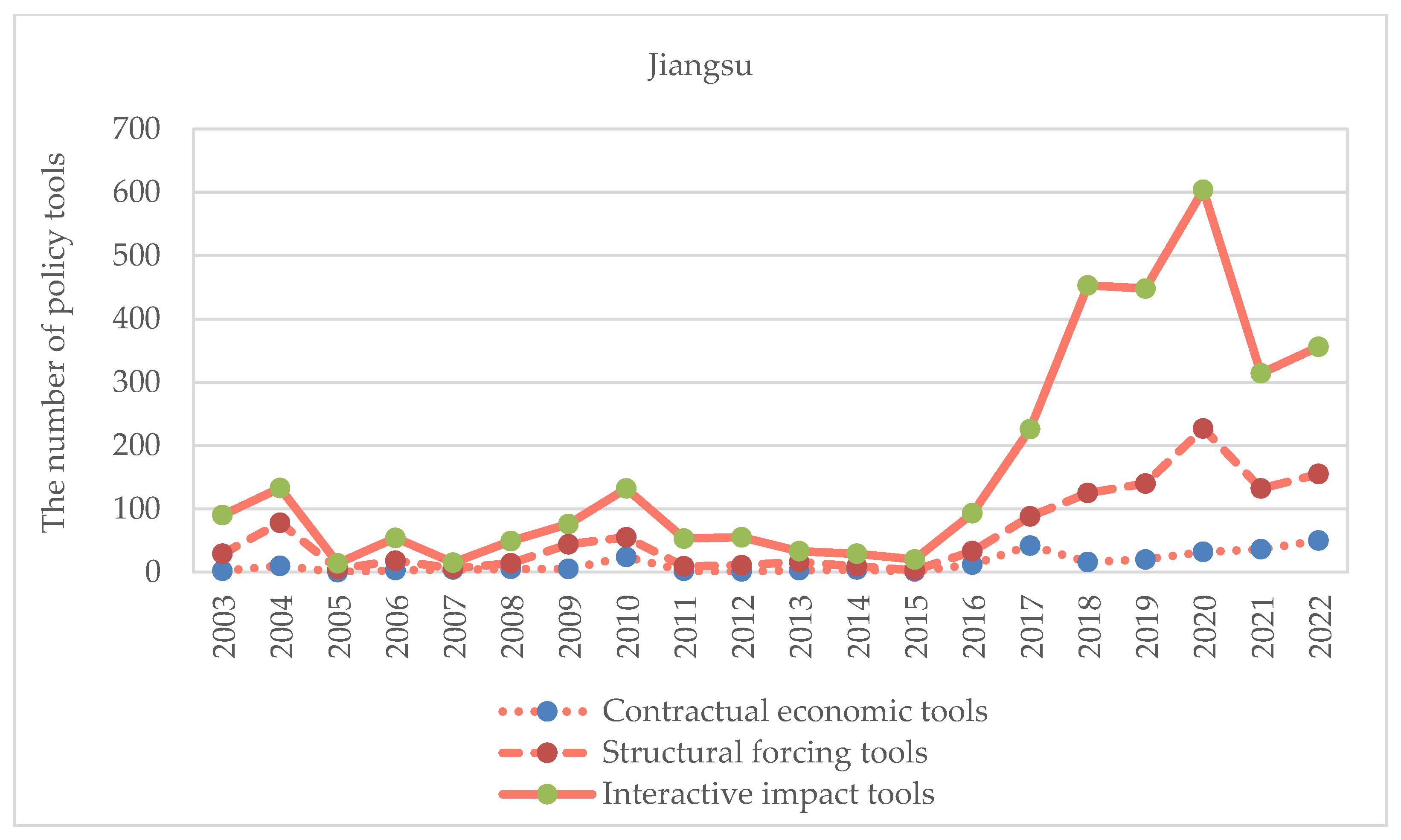Sustainability 15 14938 g011