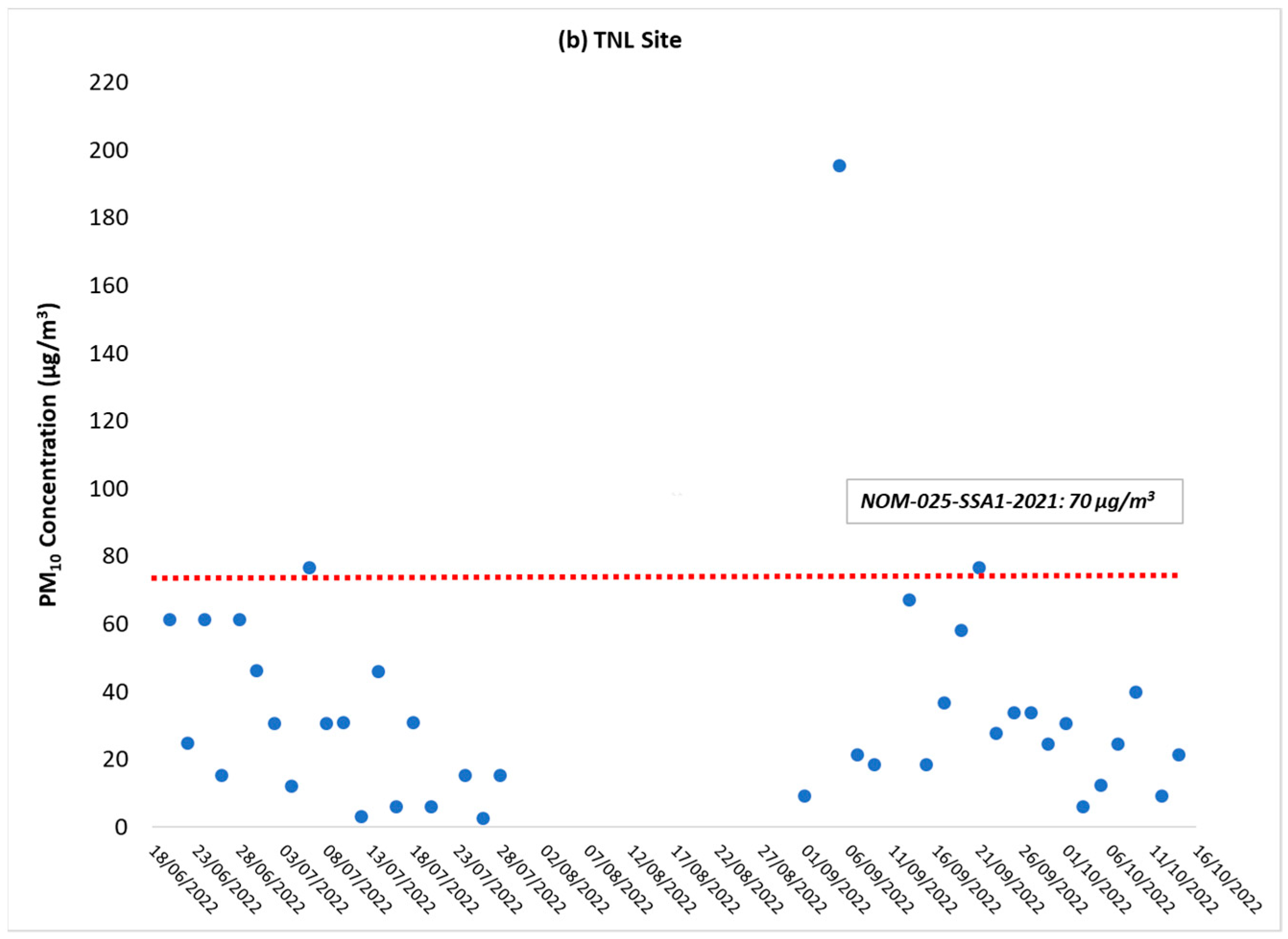 Sustainability 15 14941 g002b