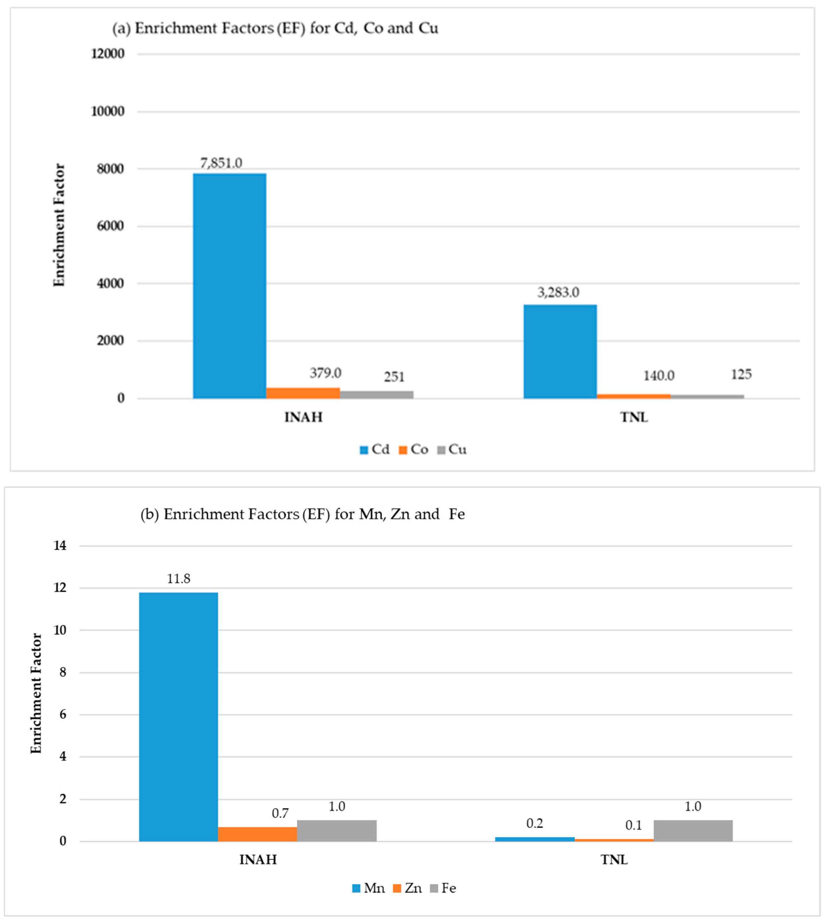 Sustainability 15 14941 g004