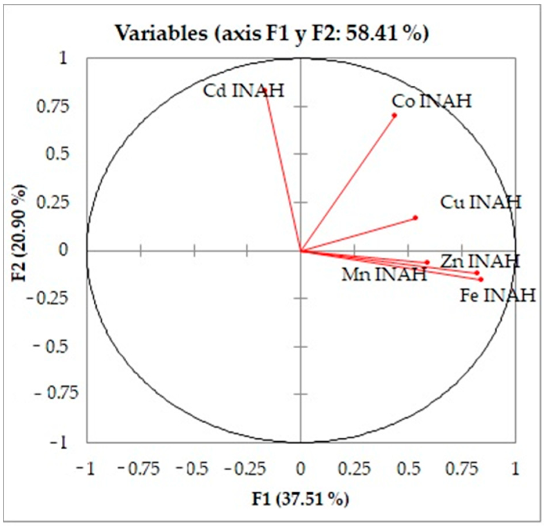 Sustainability 15 14941 g005
