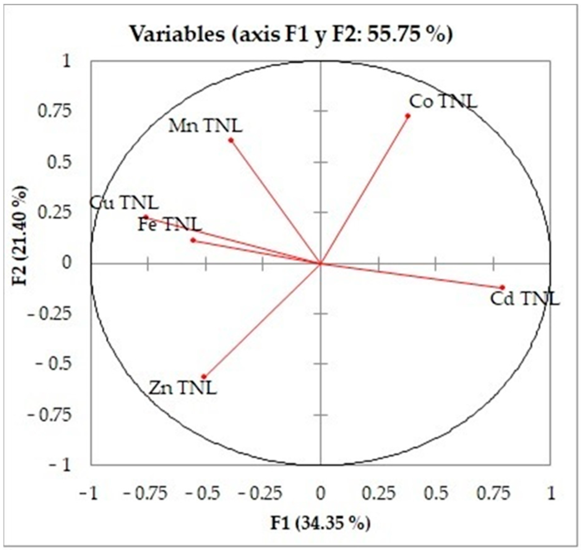 Sustainability 15 14941 g006