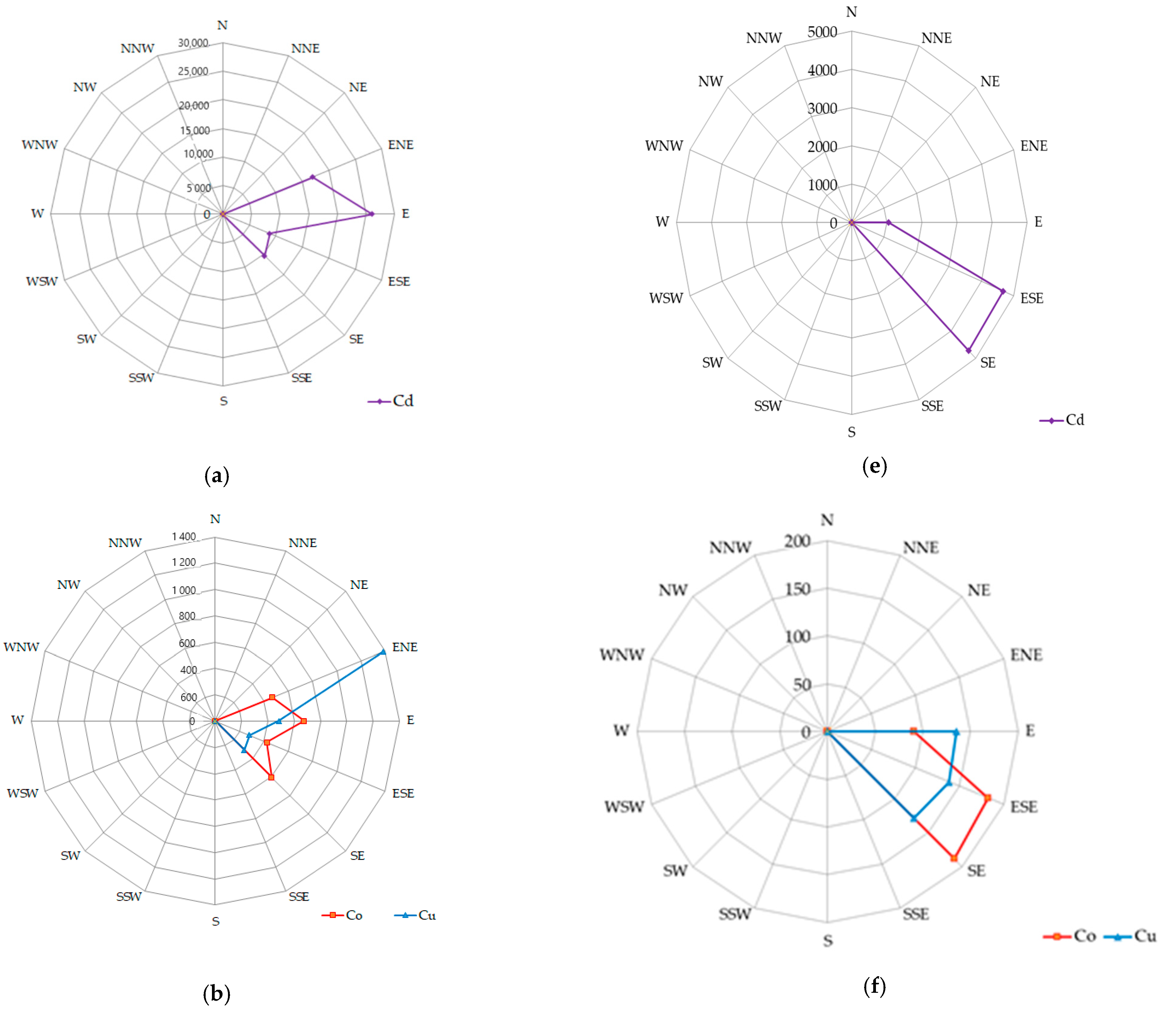 Sustainability 15 14941 g007a