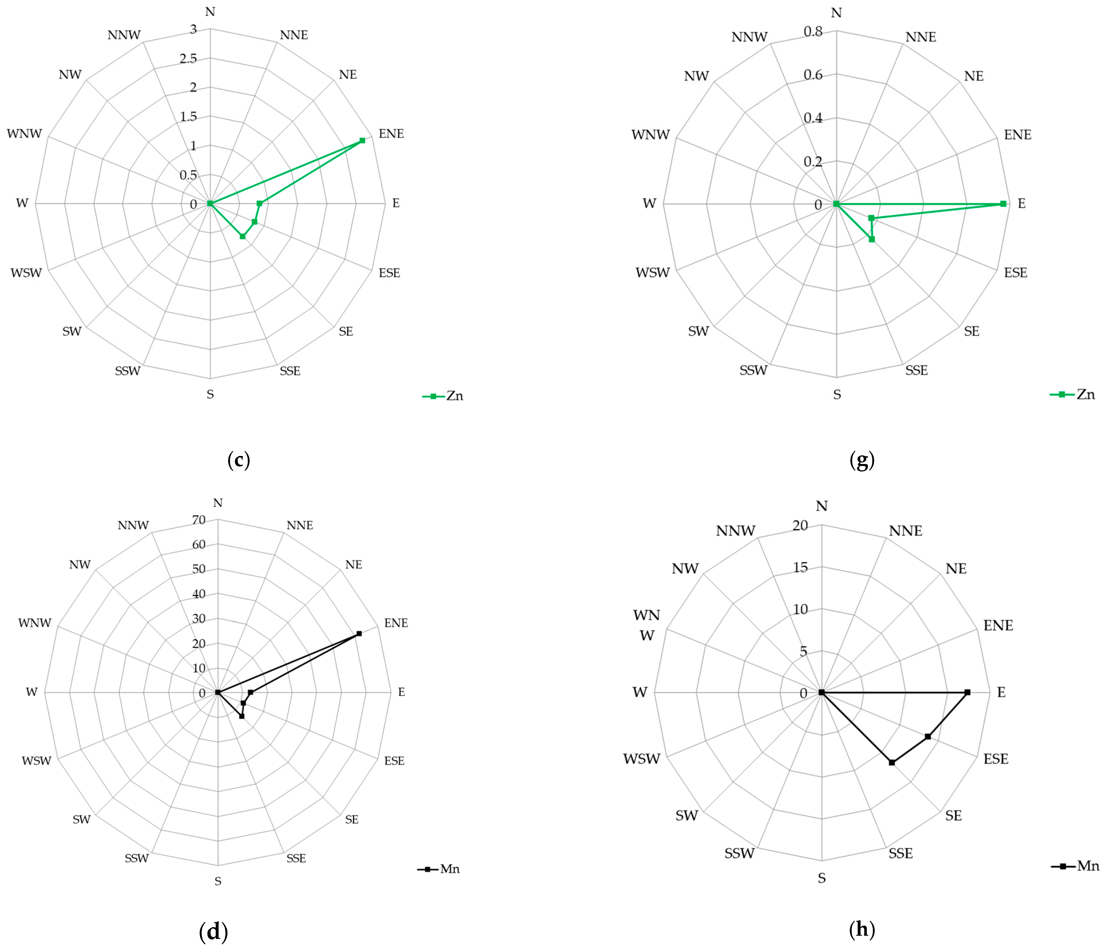 Sustainability 15 14941 g007b