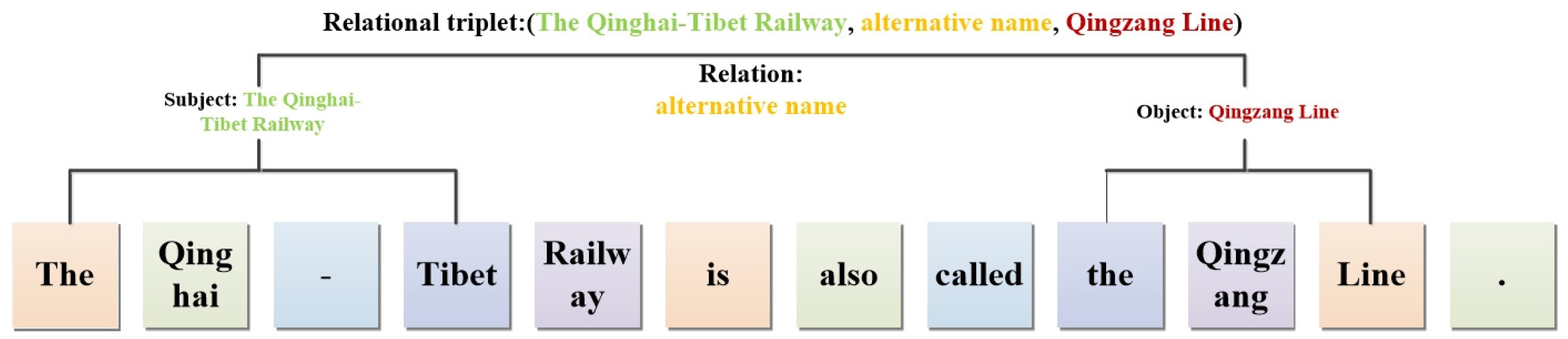 Sustainability 15 14942 g001