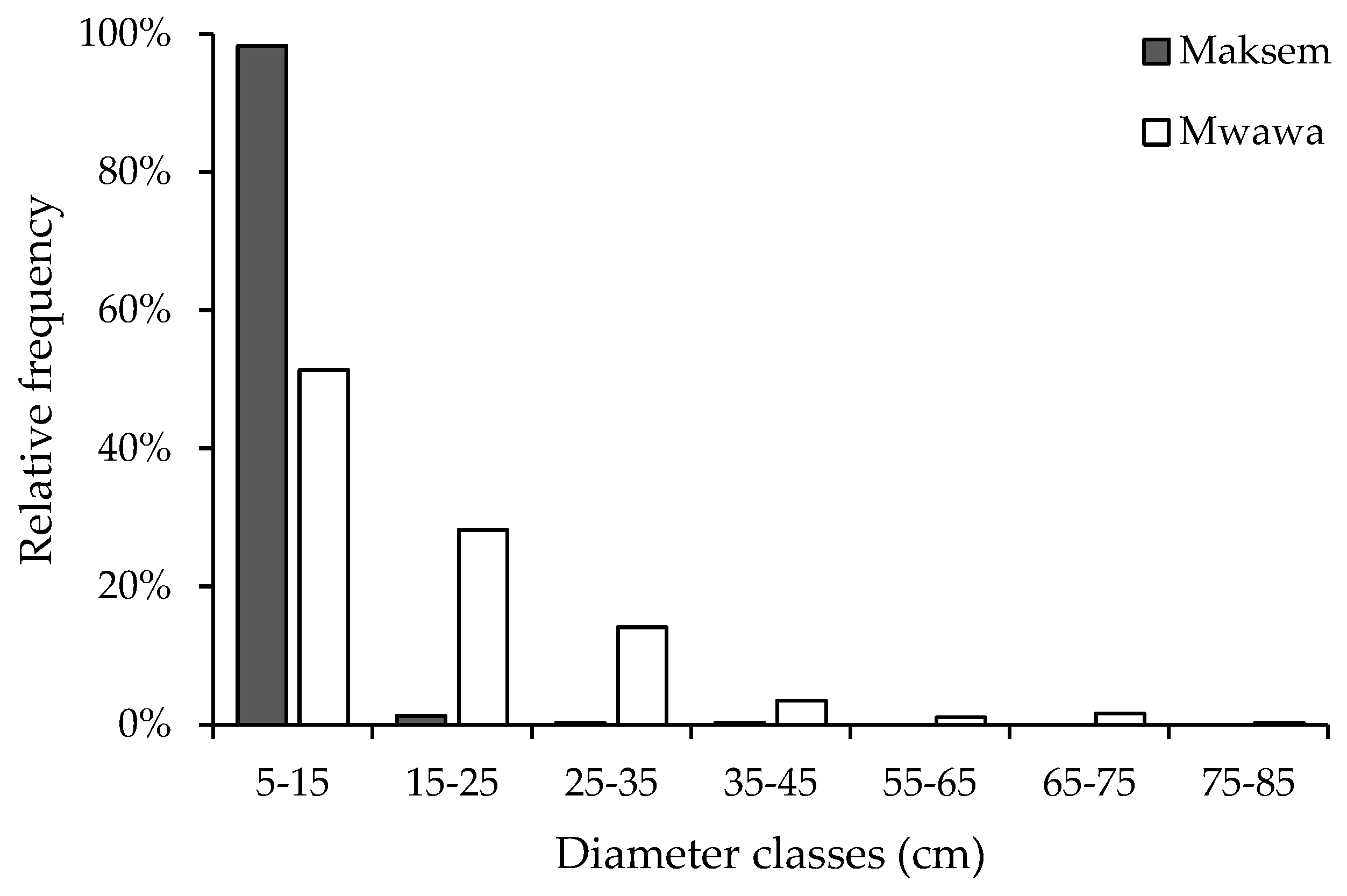 Sustainability 15 14943 g003