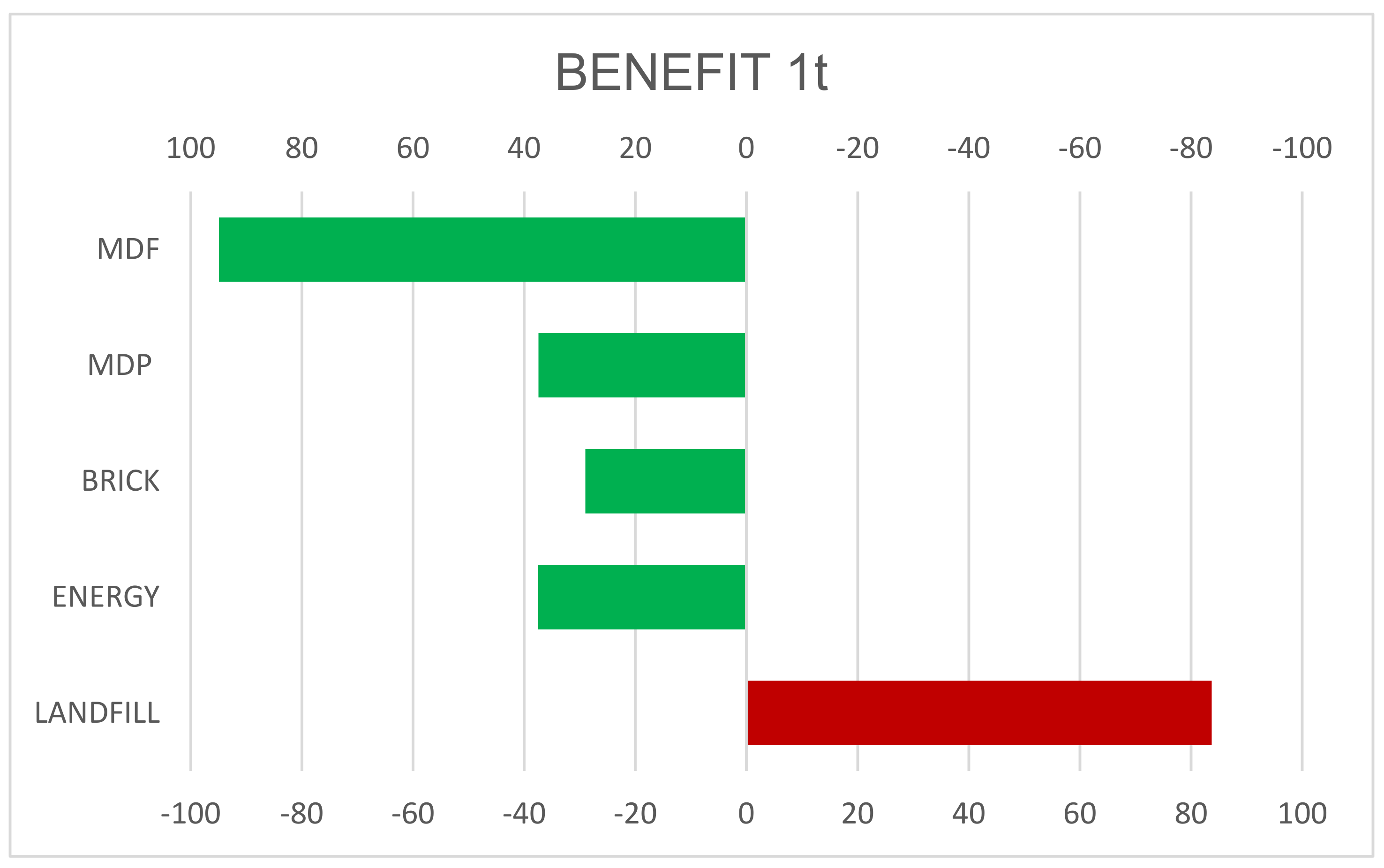 Sustainability 15 14944 g007