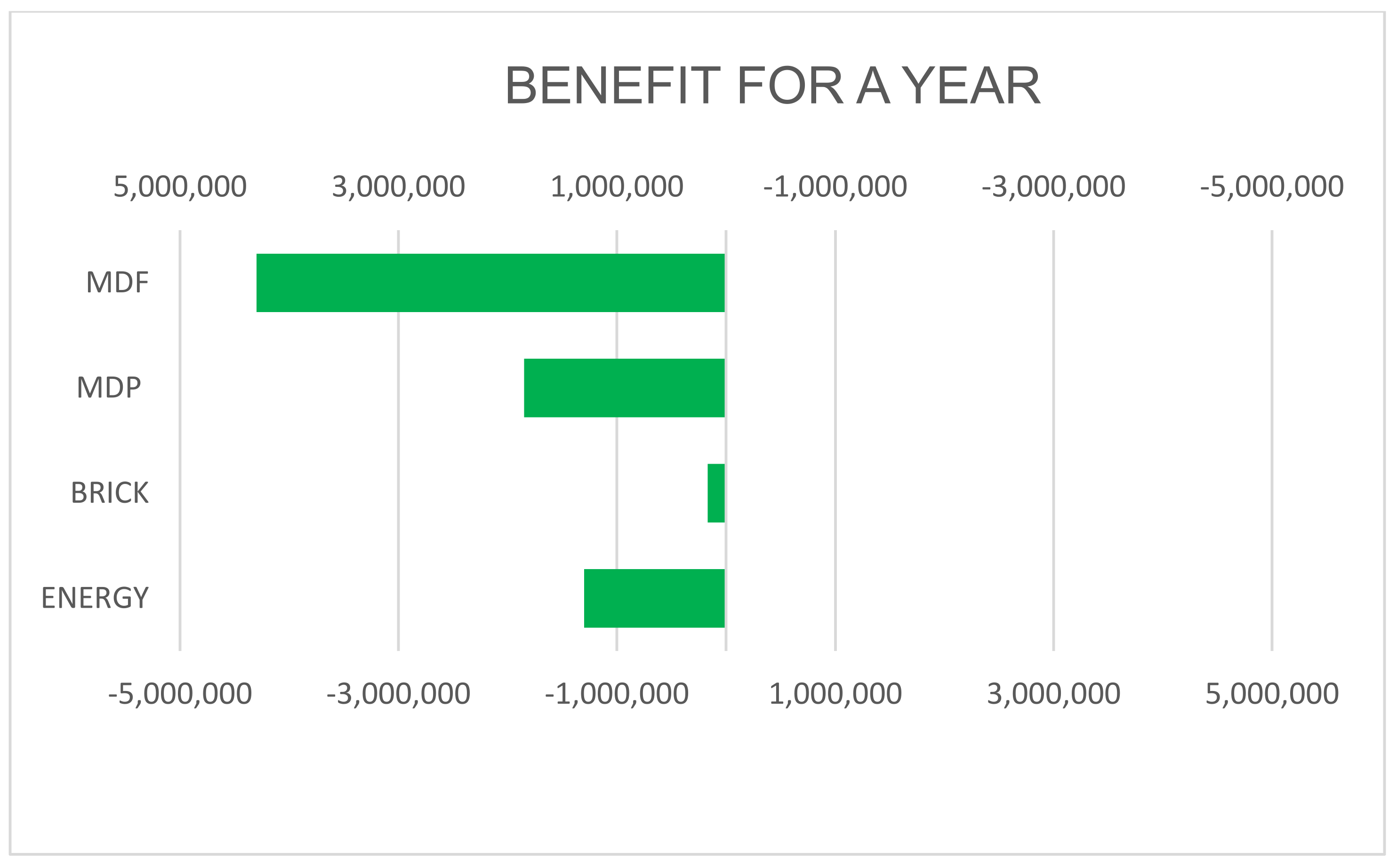 Sustainability 15 14944 g008