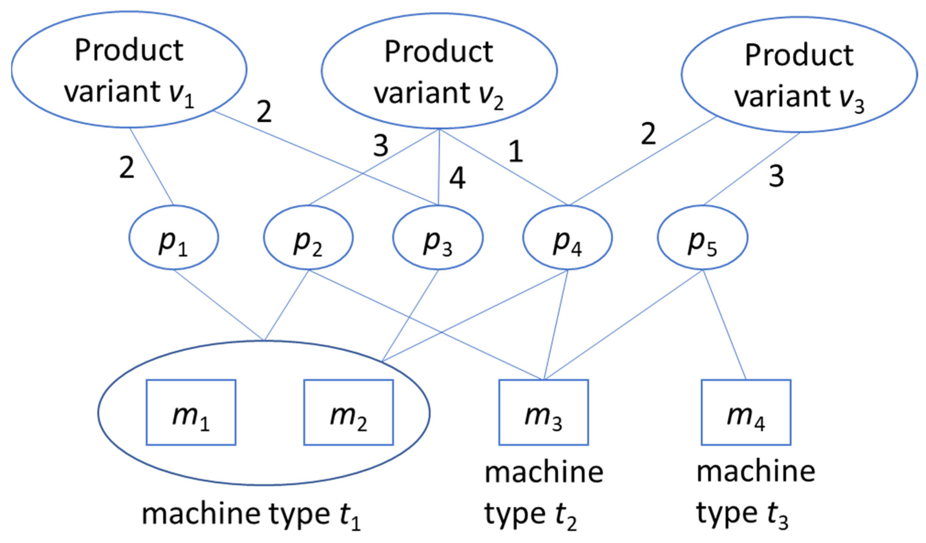 Sustainability | Free Full-Text | Simulation-Based Study of the