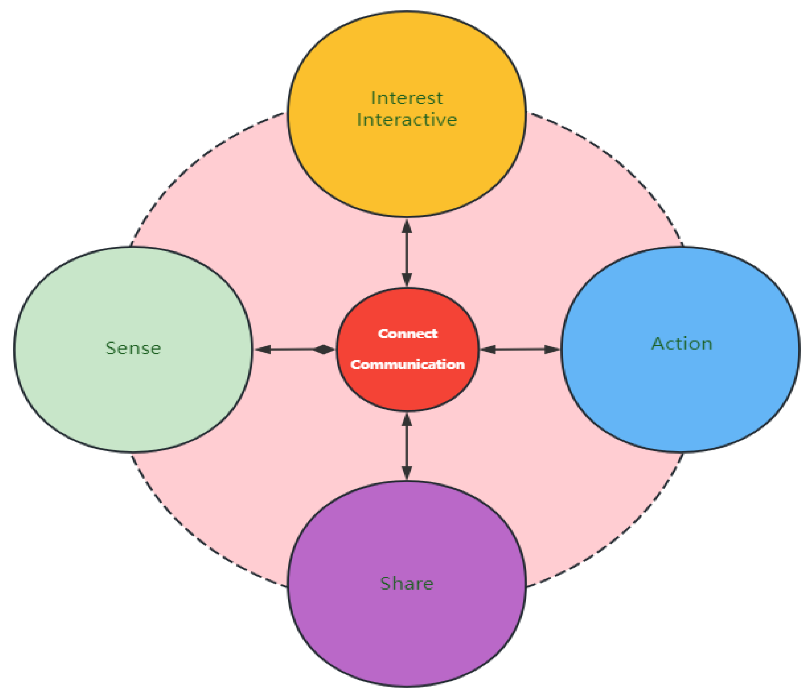 Sustainability 15 14948 g001