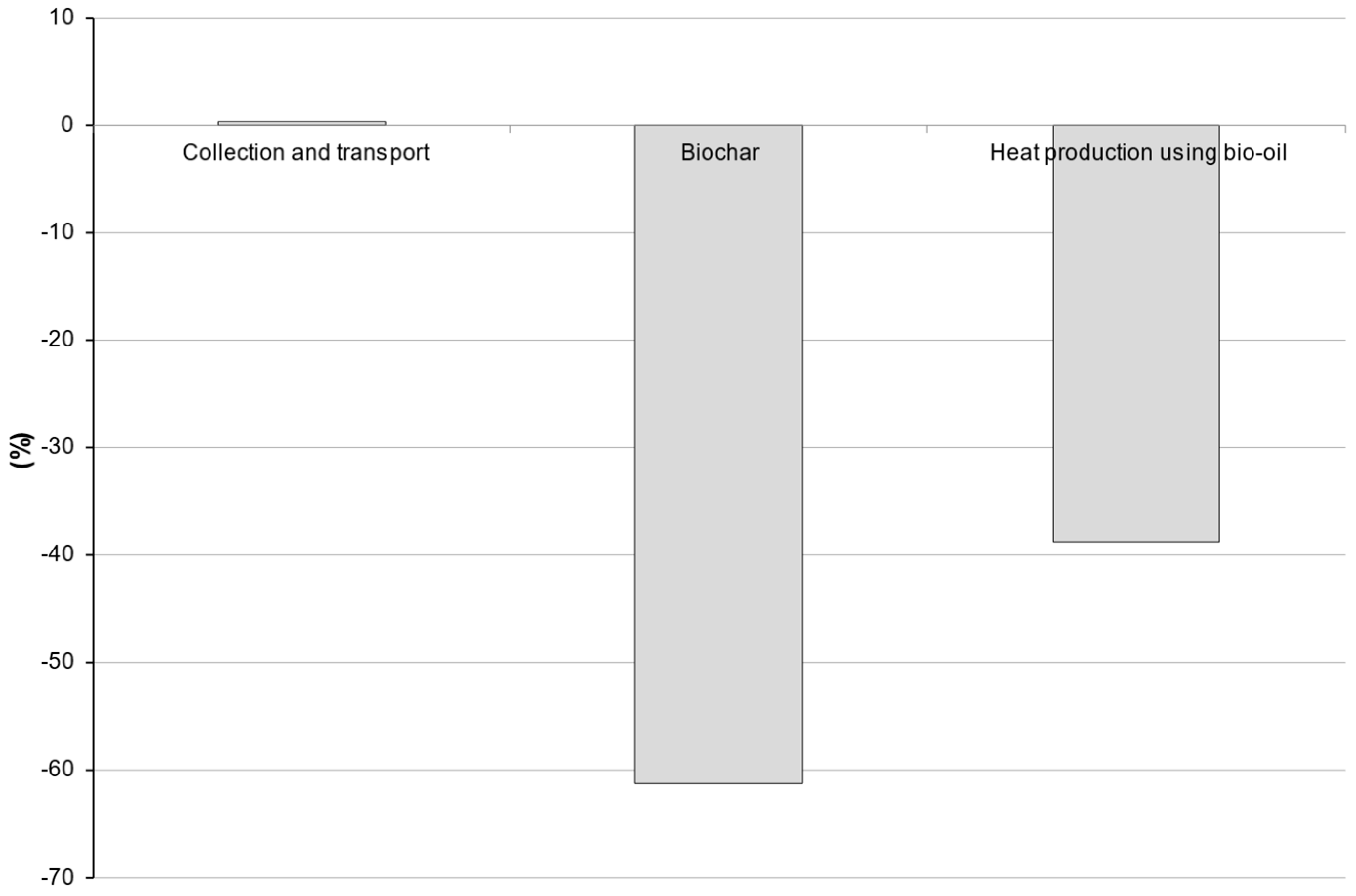 Sustainability 15 14950 g007