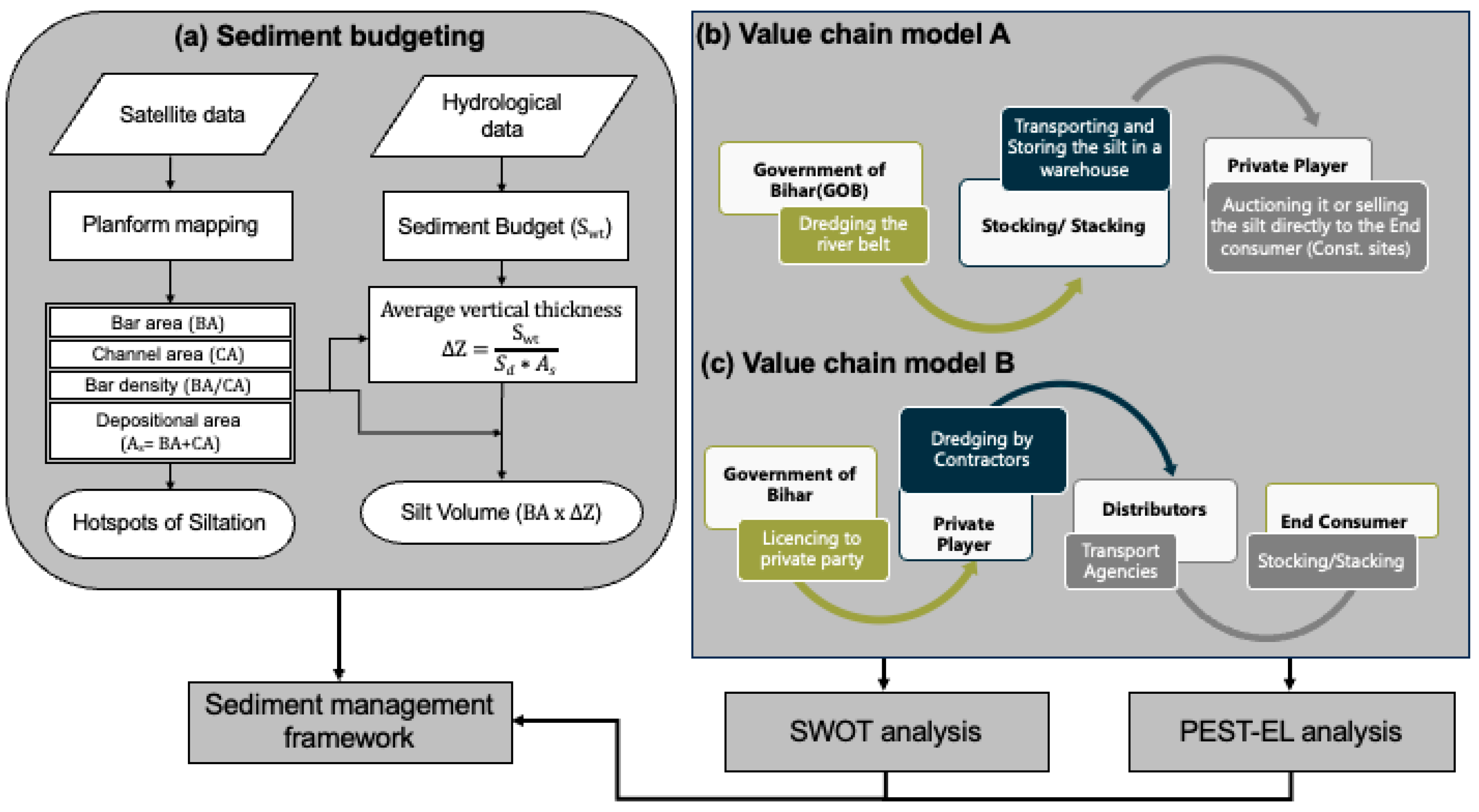 Sustainability 15 14952 g002