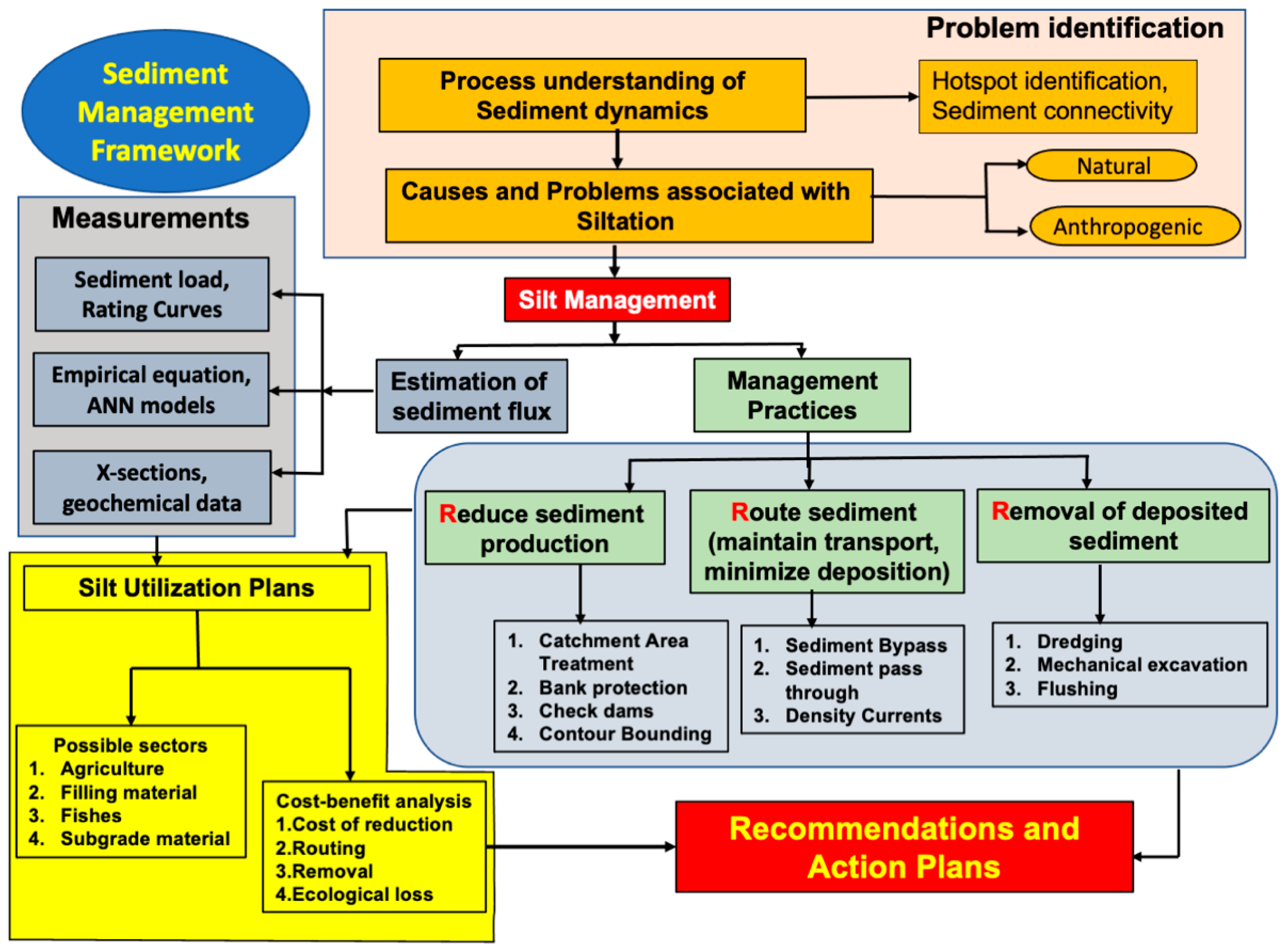 Sustainability 15 14952 g007