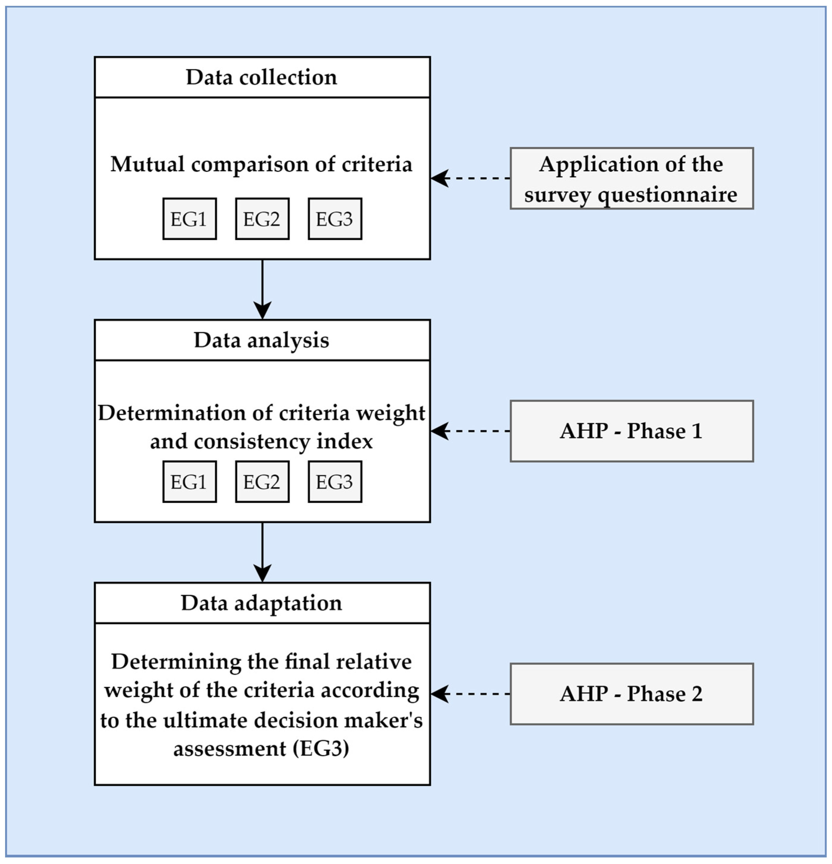 Sustainability 15 14953 g004