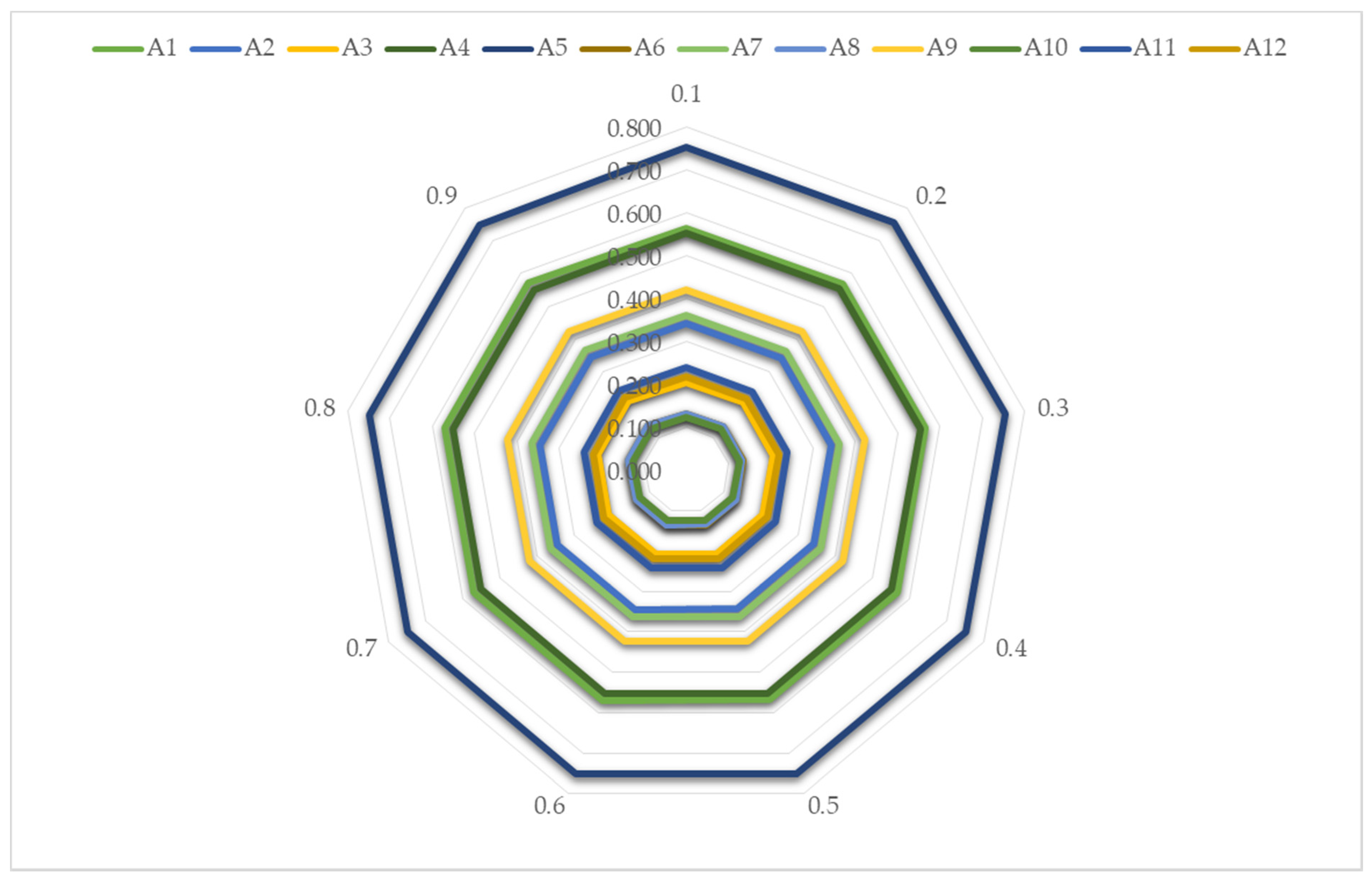 Sustainability 15 14953 g005