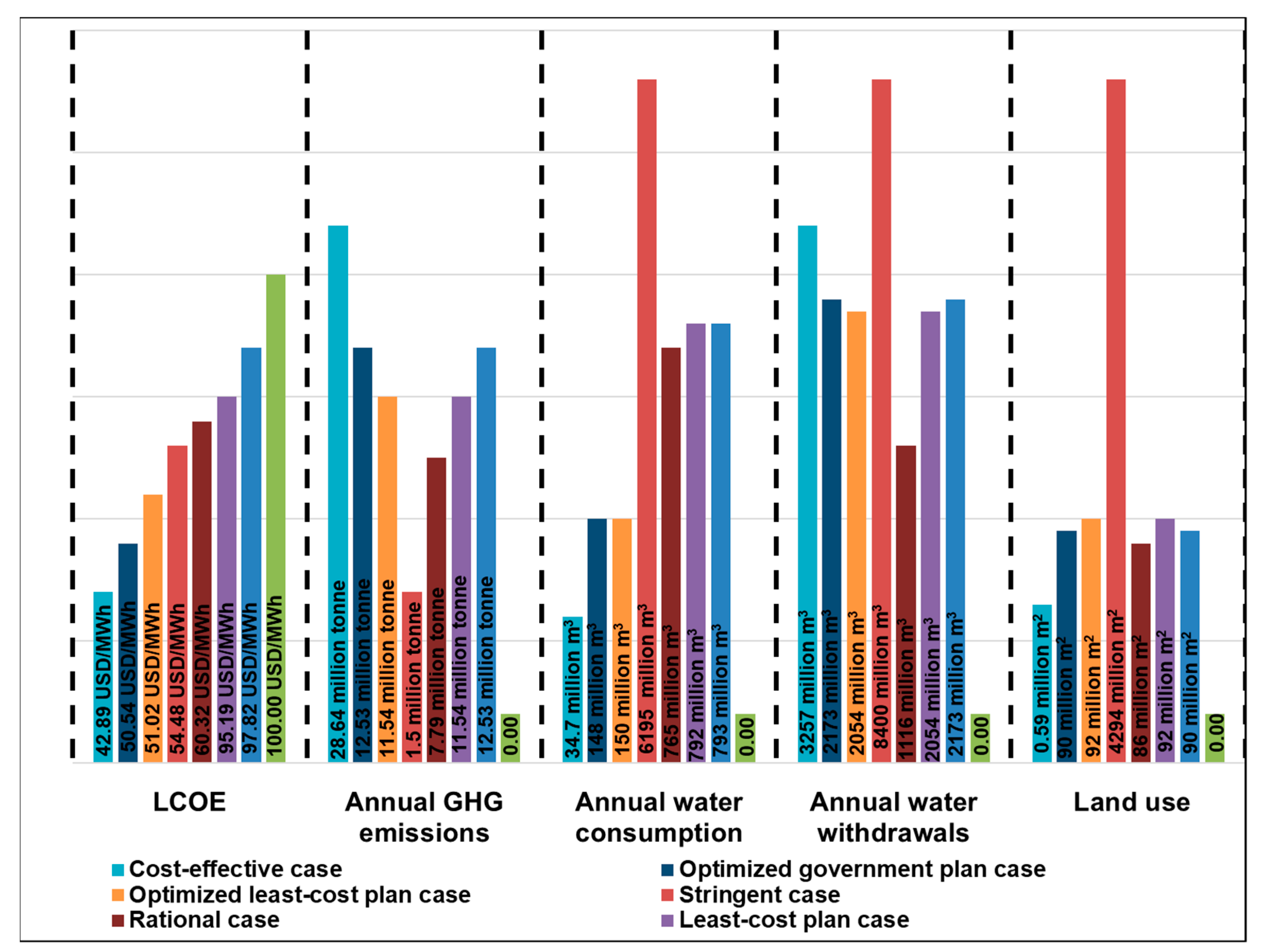 Sustainability 15 14954 g007