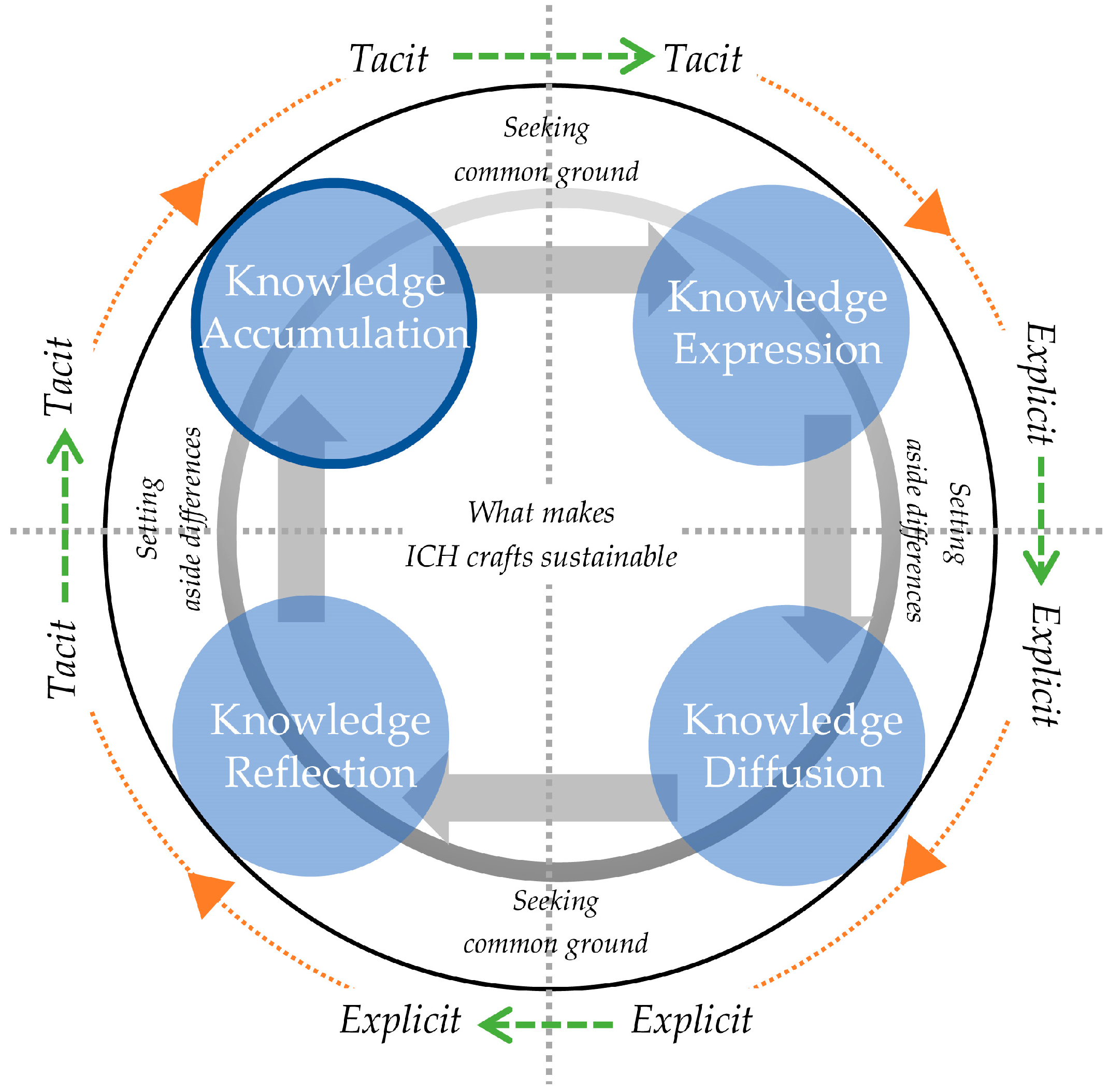 Sustainability 15 14955 g004