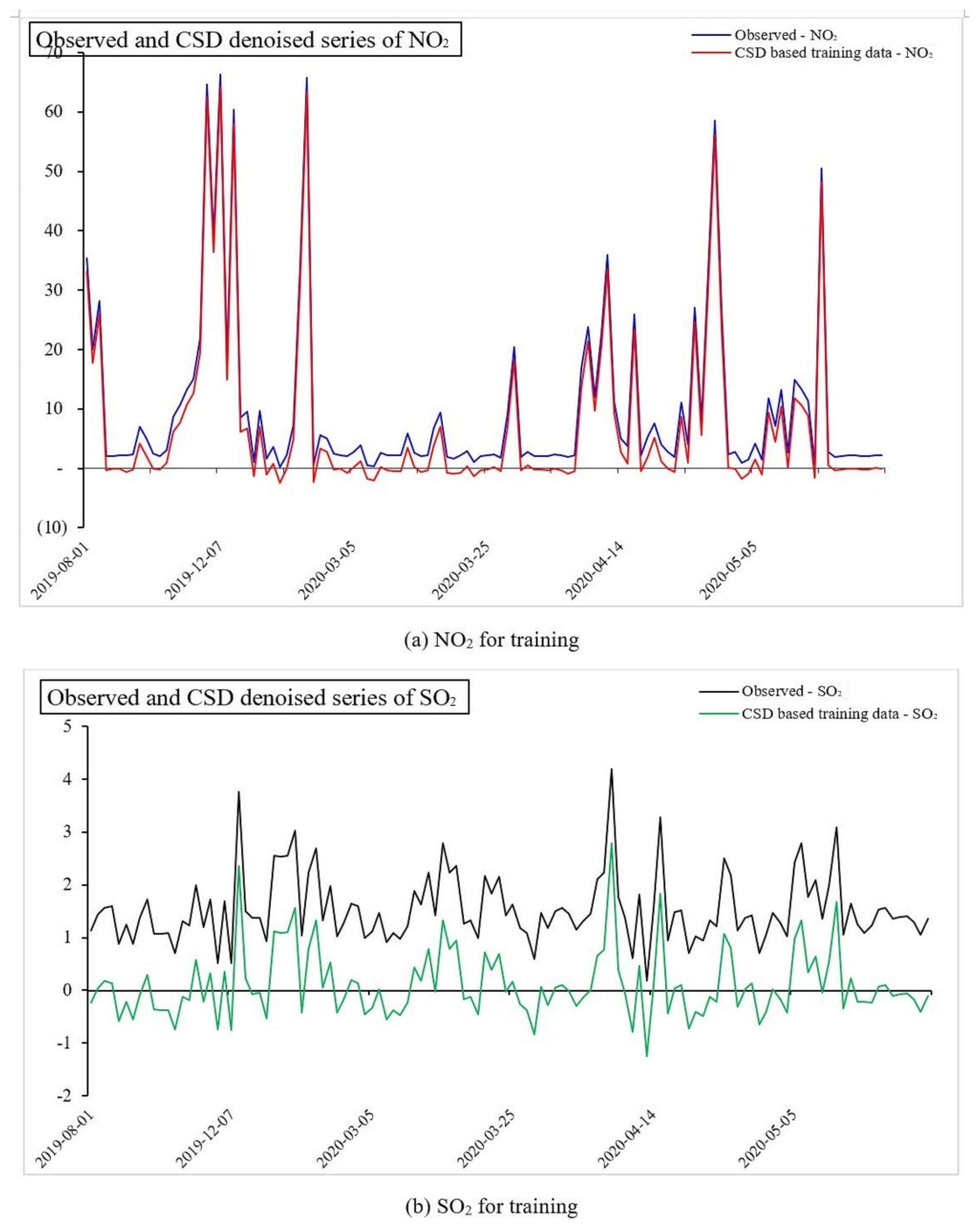 Sustainability 15 14957 g004