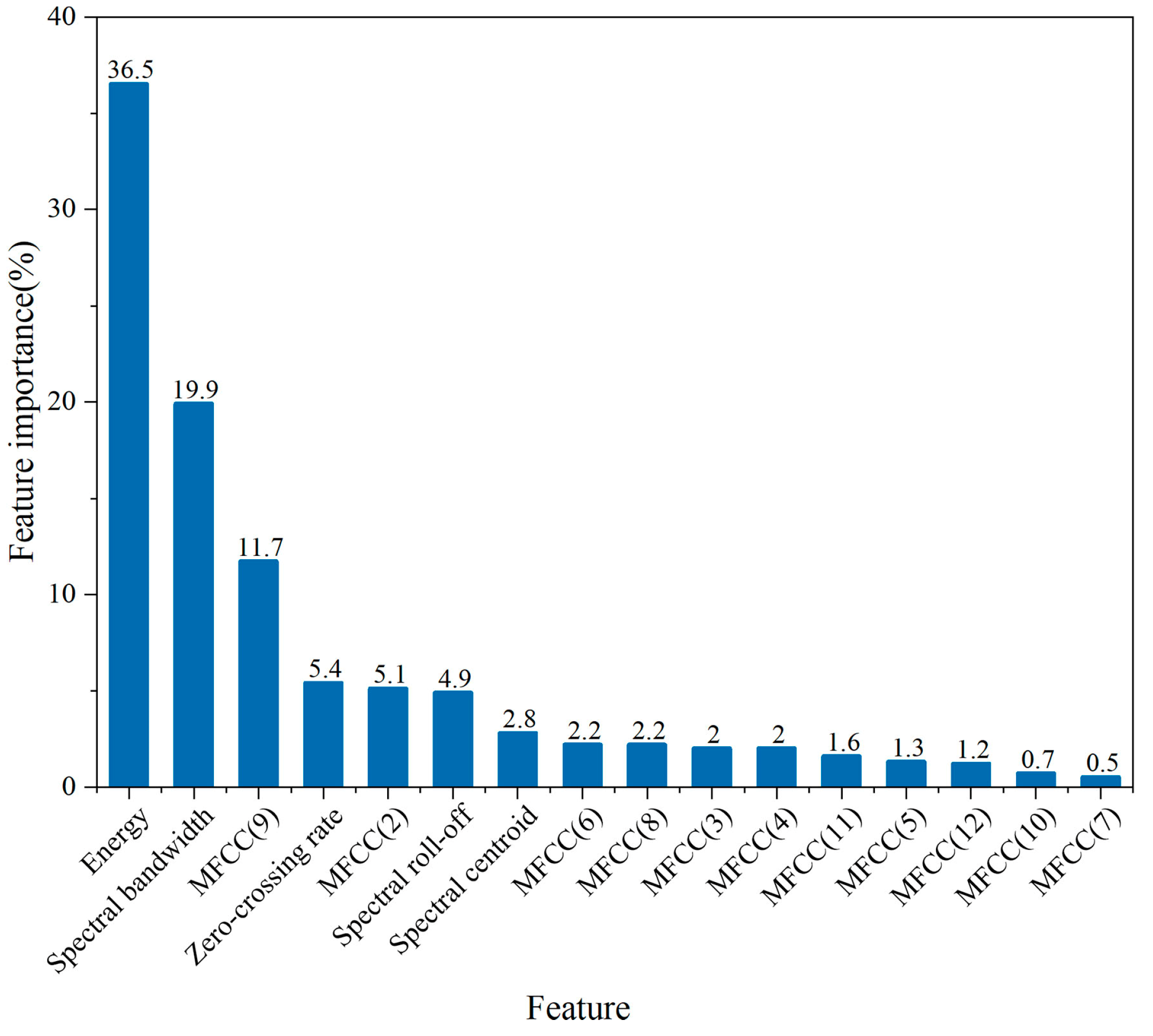Sustainability 15 14959 g006