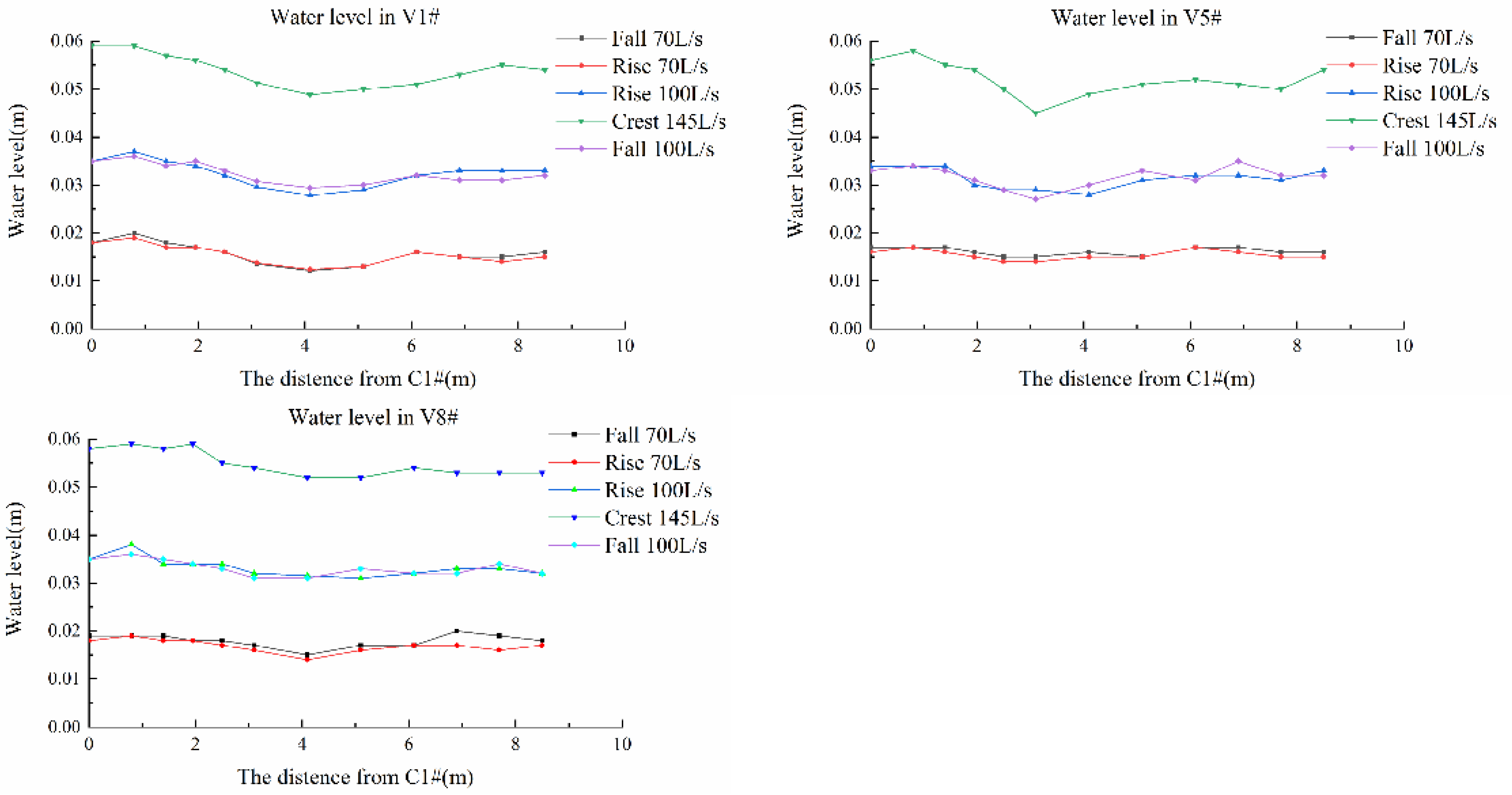 Sustainability 15 14961 g005