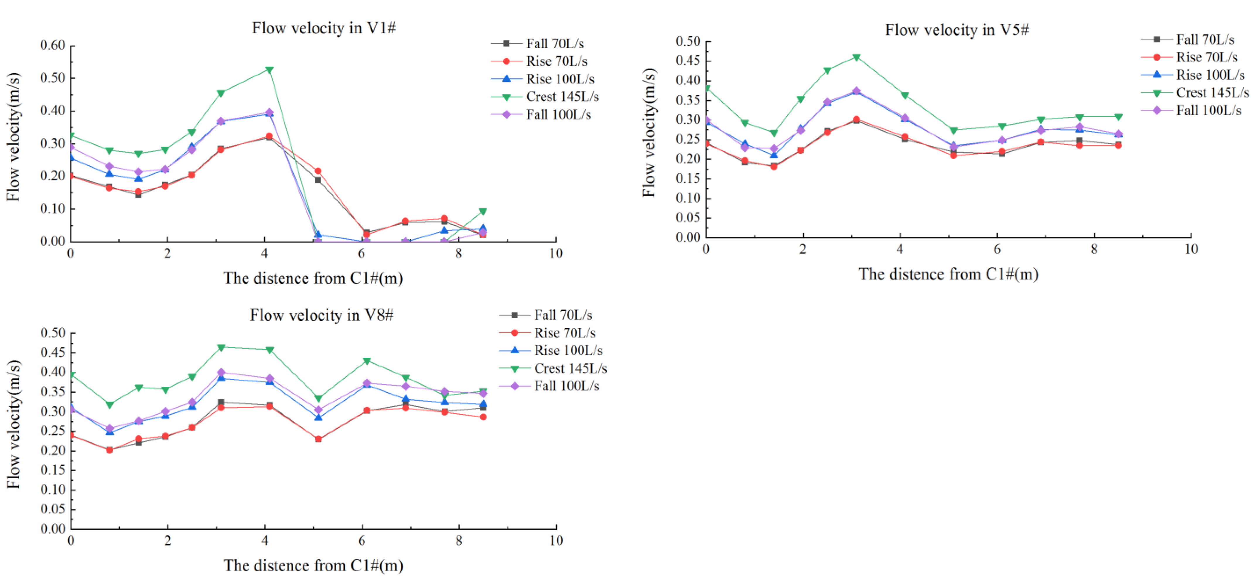 Sustainability 15 14961 g007