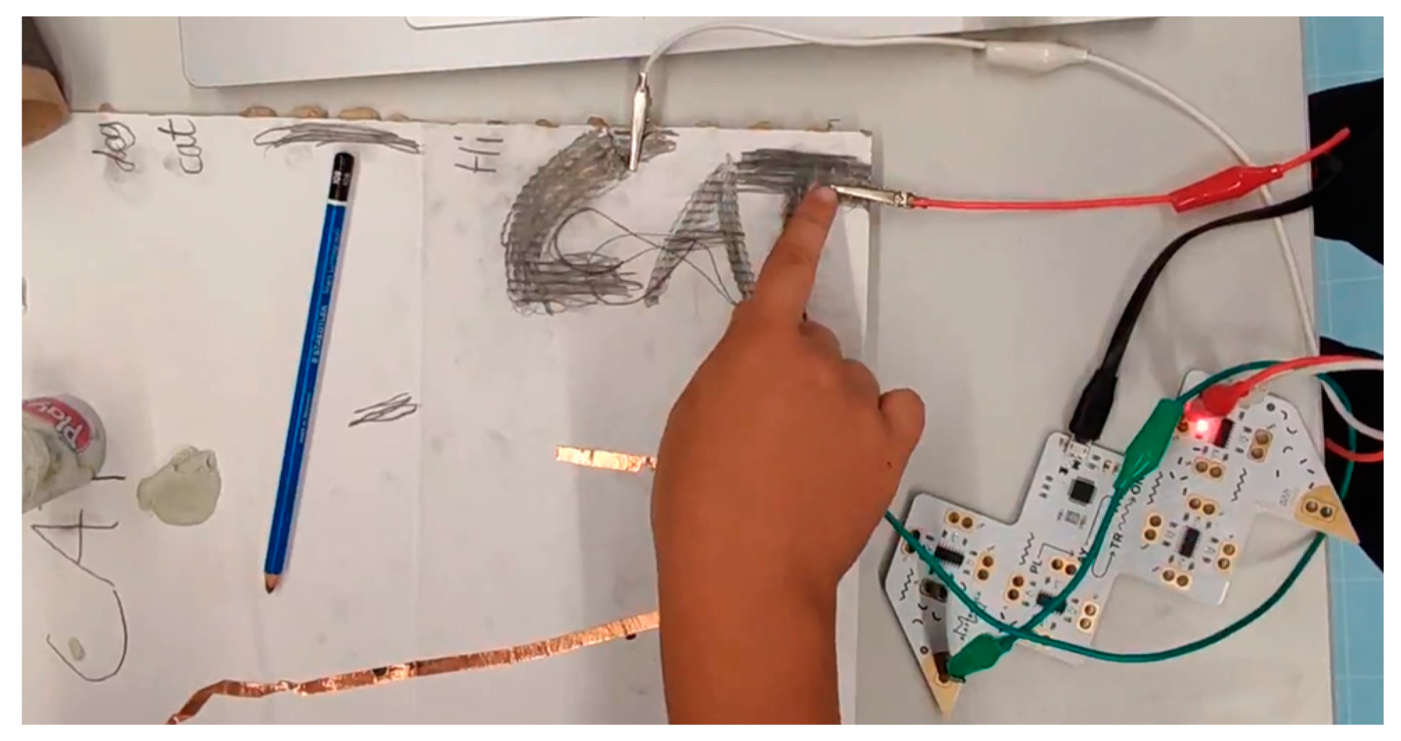 Sustainability 15 14962 g010