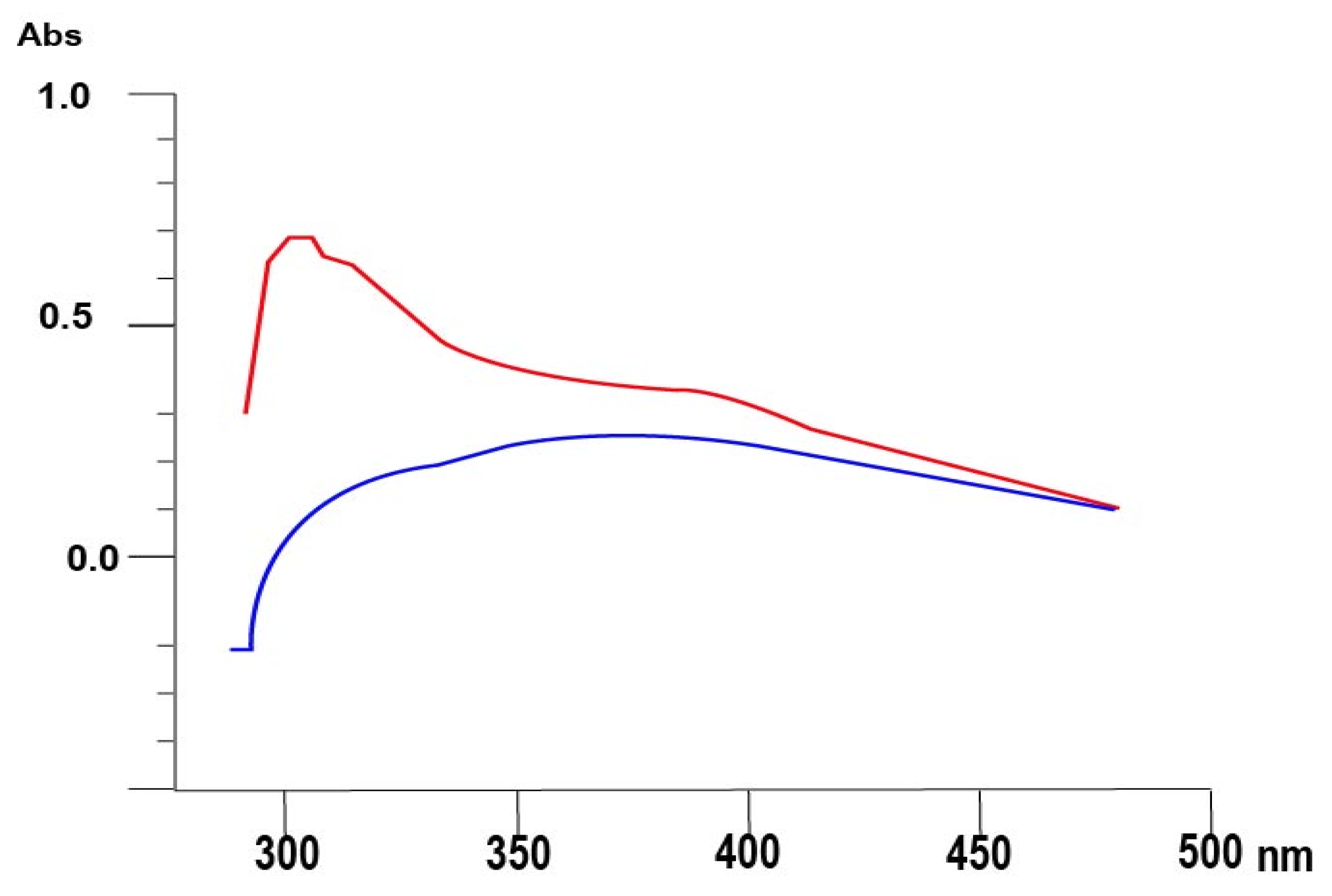 Sustainability 15 14965 g002