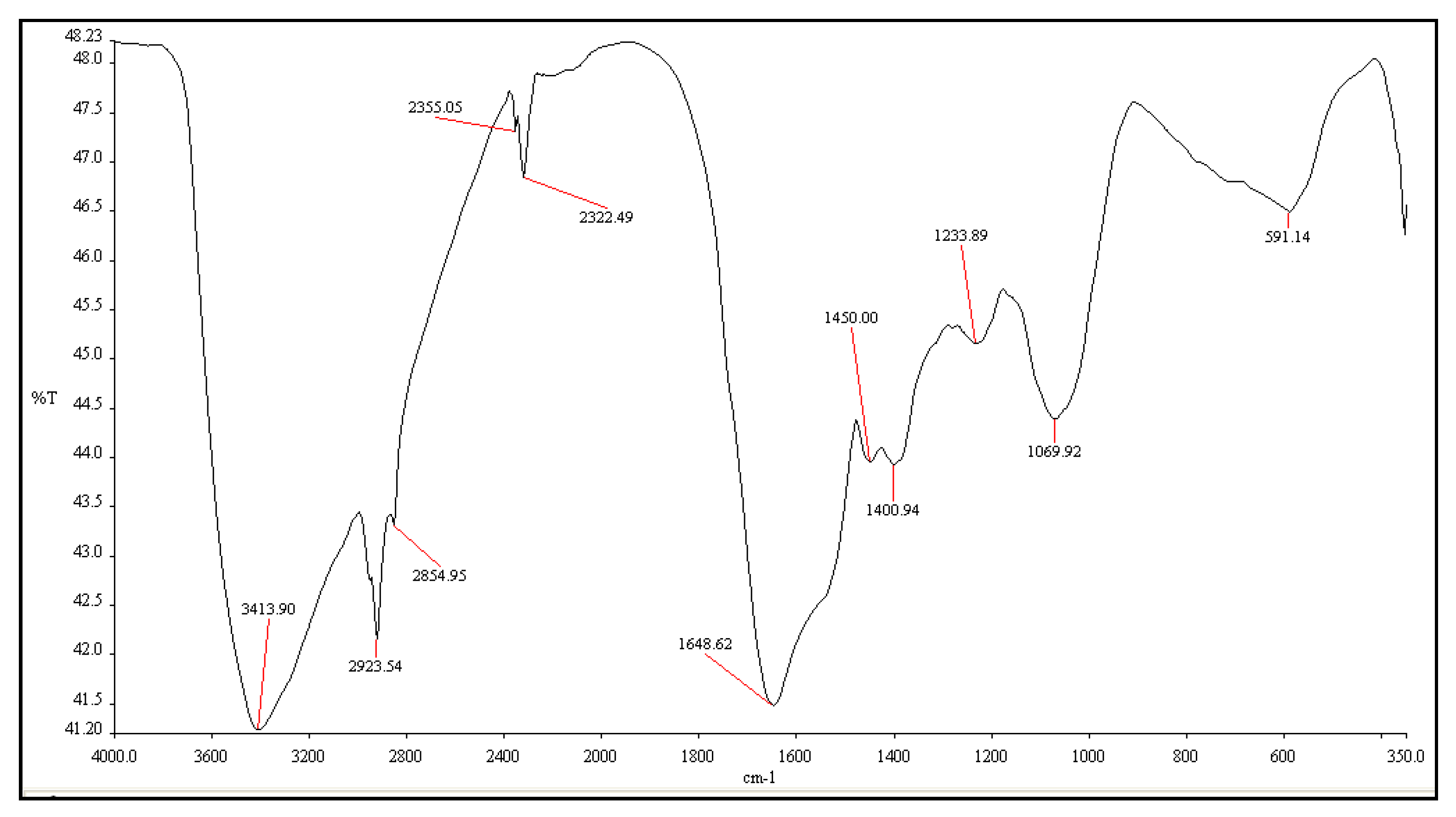 Sustainability 15 14965 g004