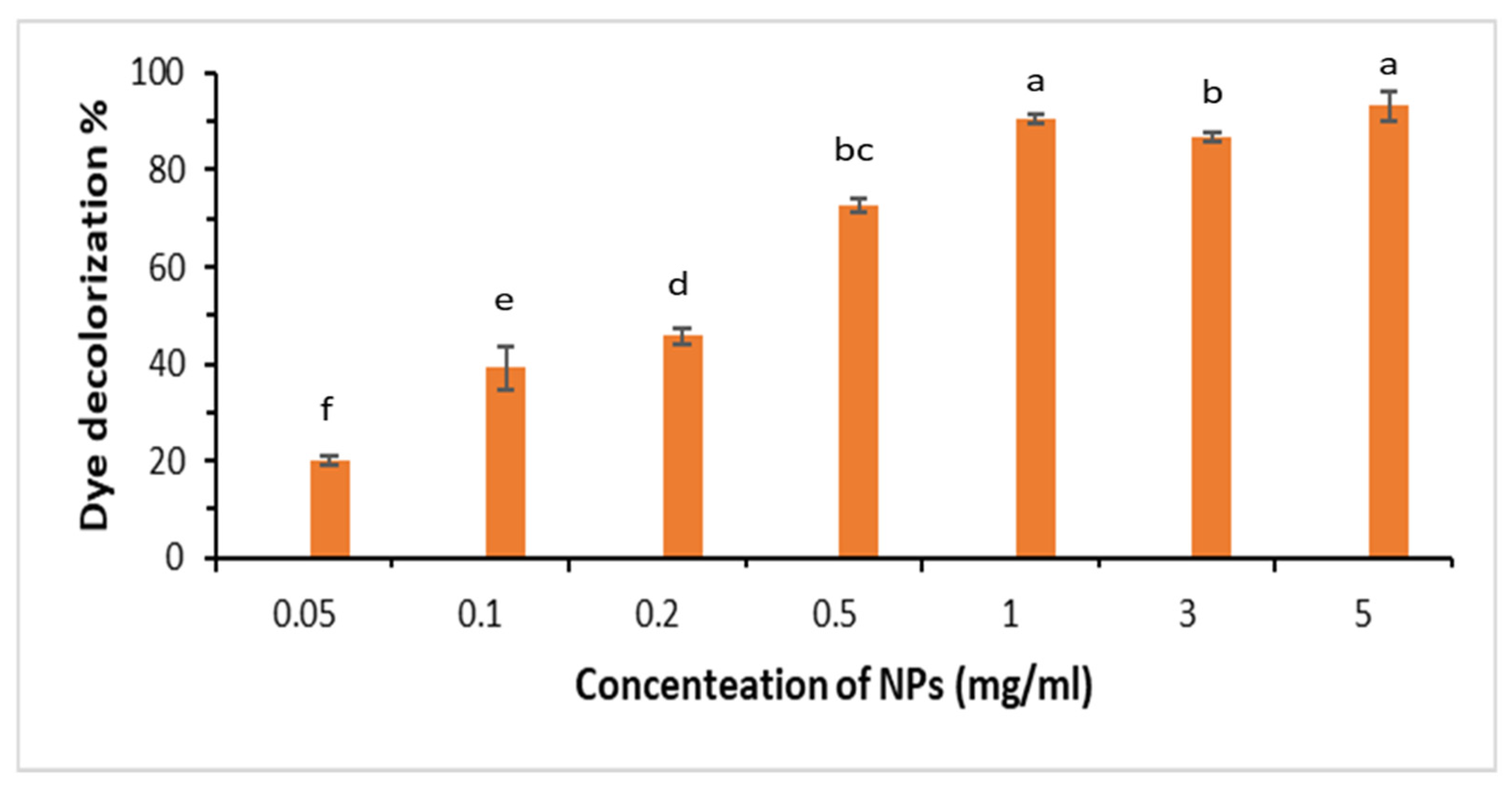 Sustainability 15 14965 g006