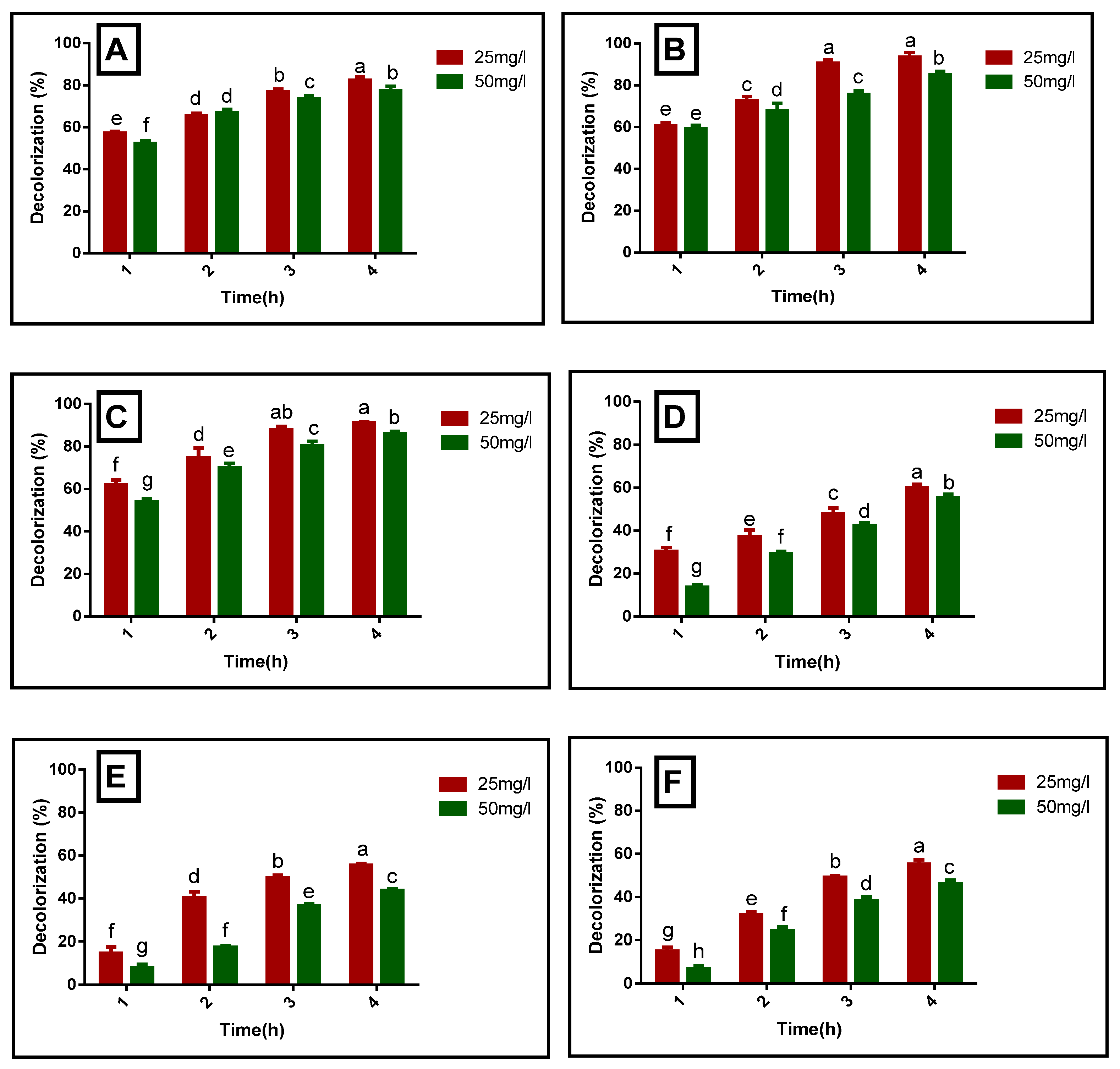 Sustainability 15 14965 g007