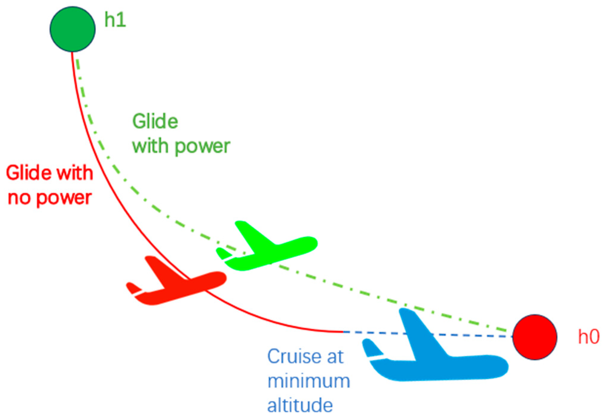 Sustainability 15 14972 g003
