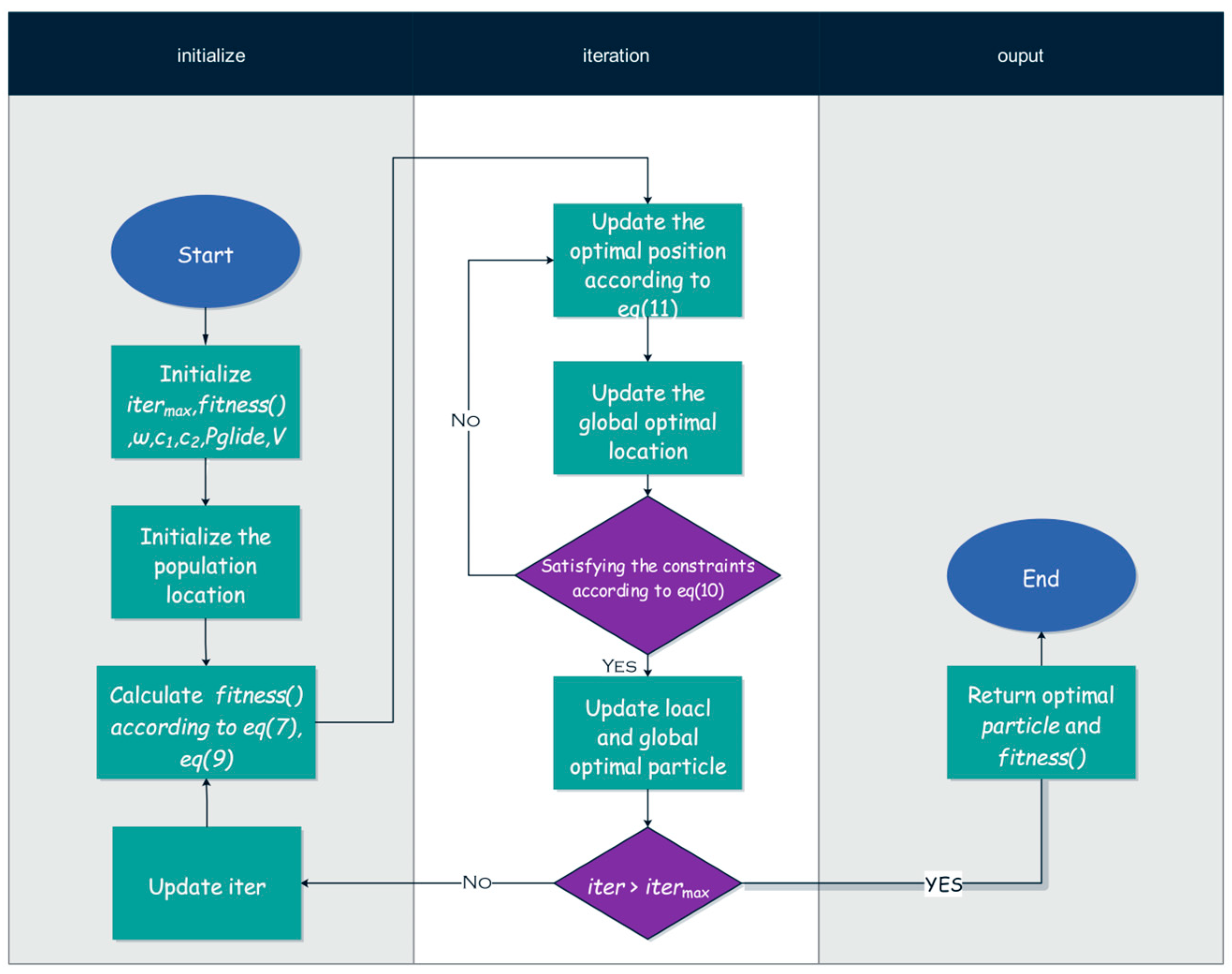Sustainability 15 14972 g005