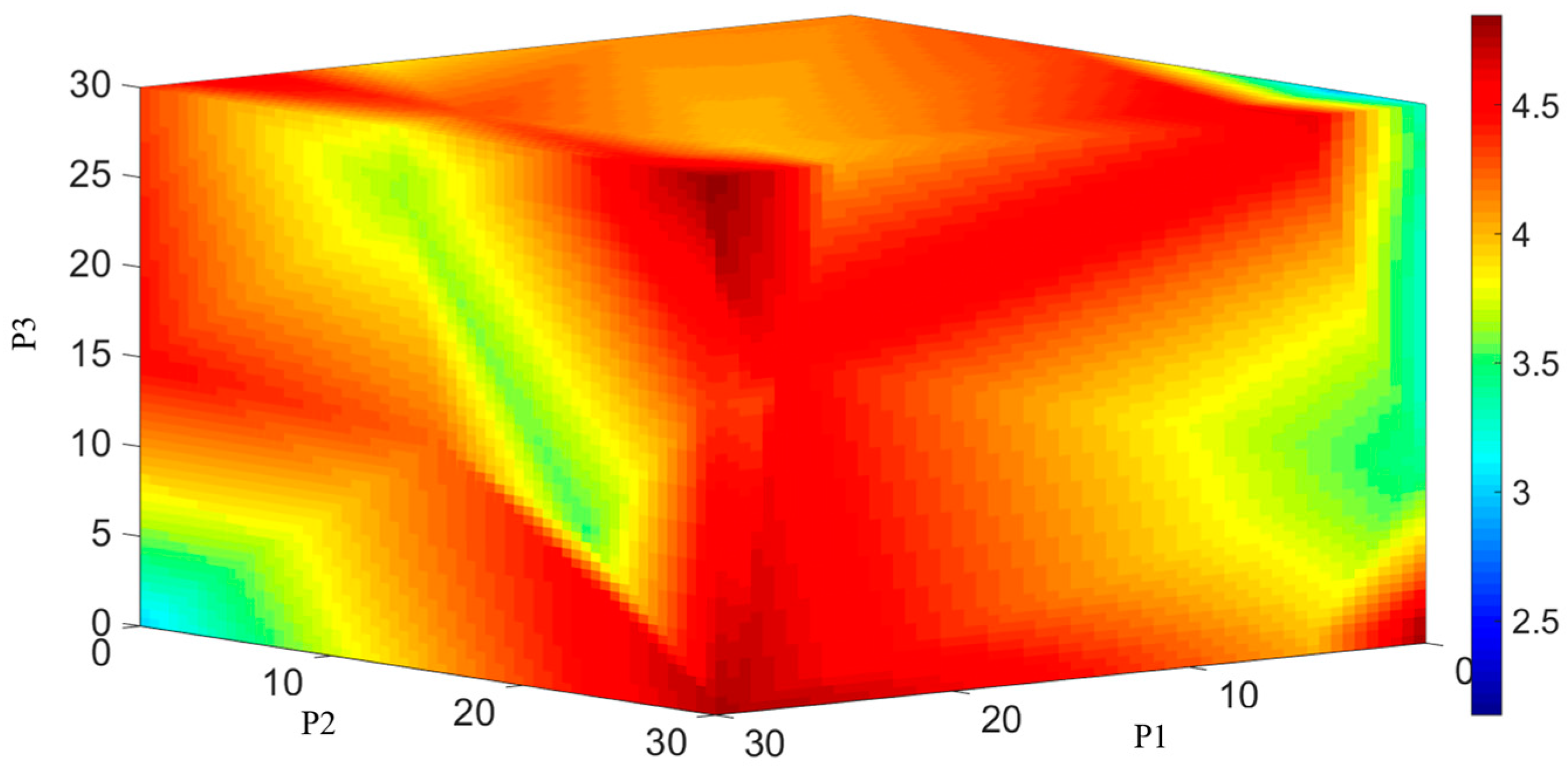 Sustainability 15 14972 g008