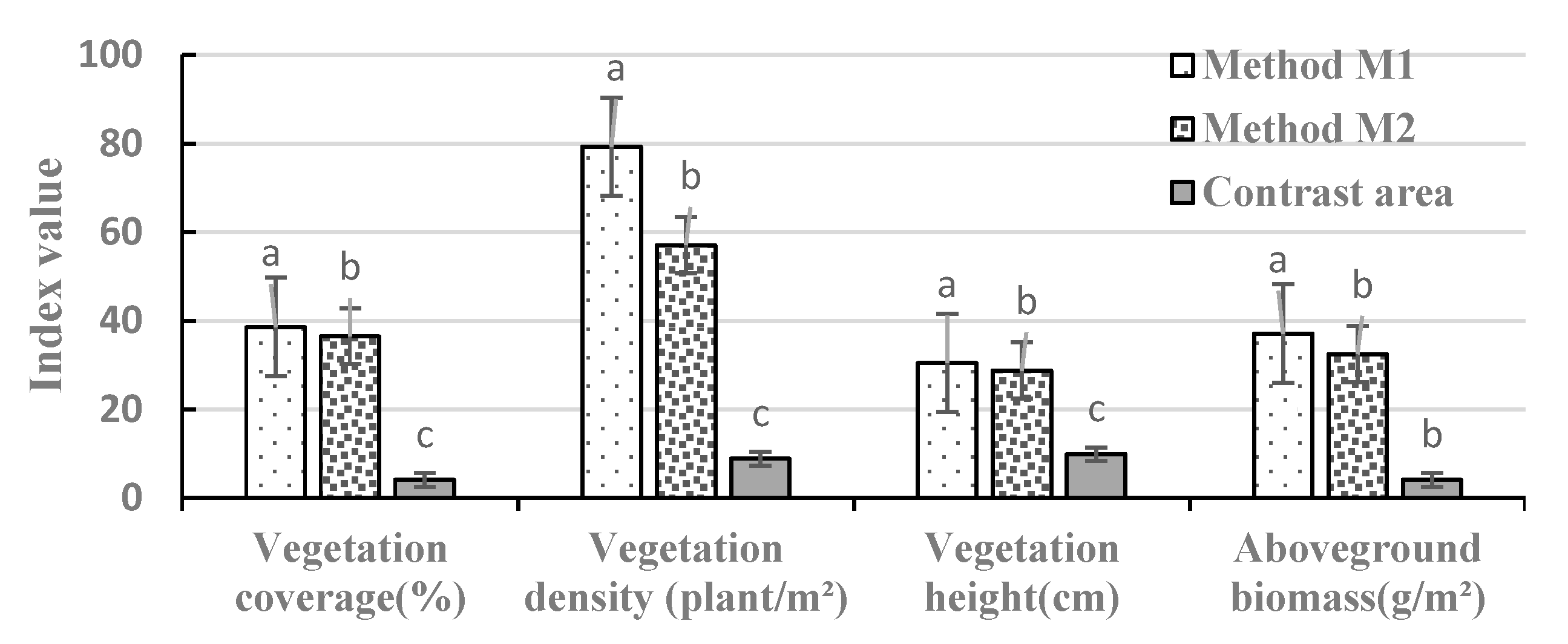 Sustainability 15 14974 g003