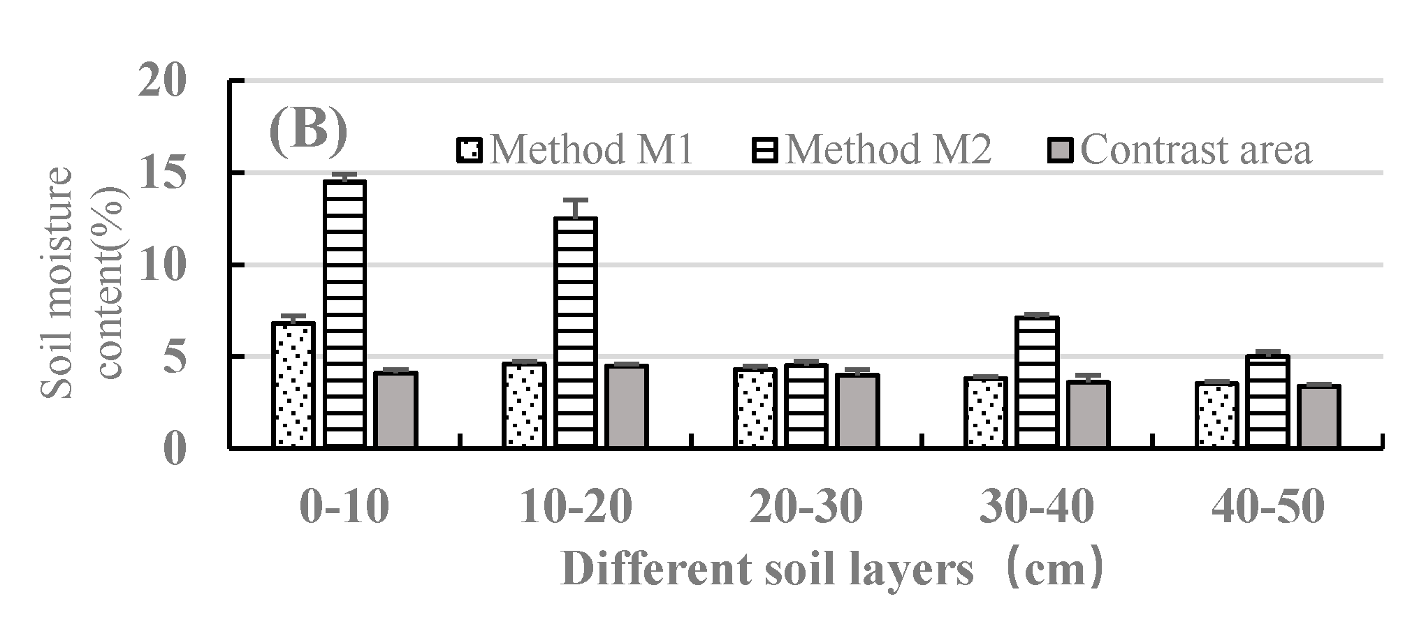 Sustainability 15 14974 g007b