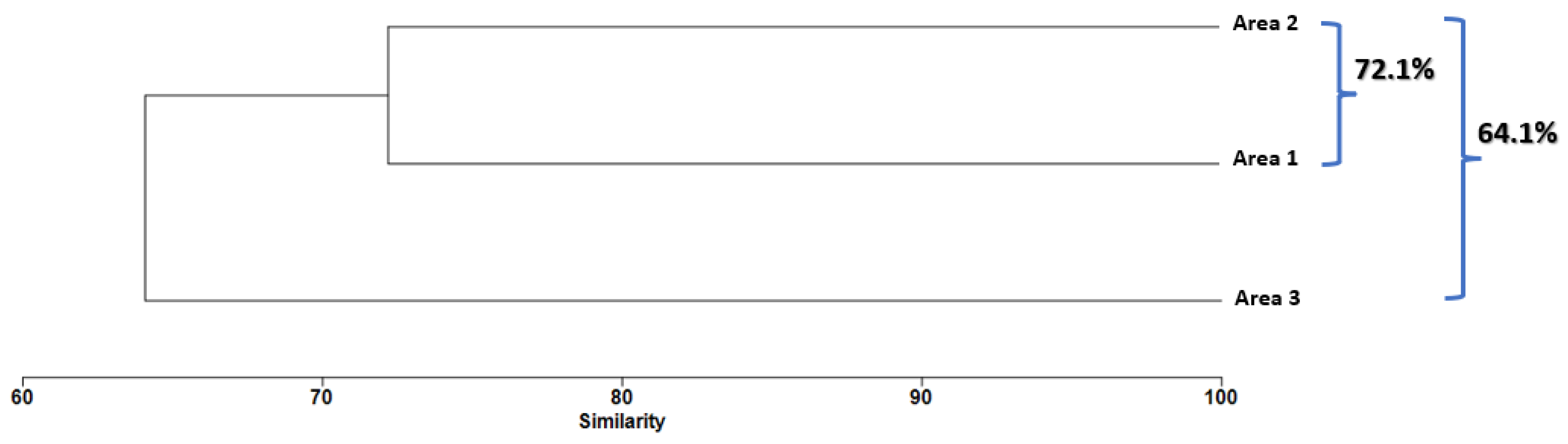 Sustainability 15 14976 g007
