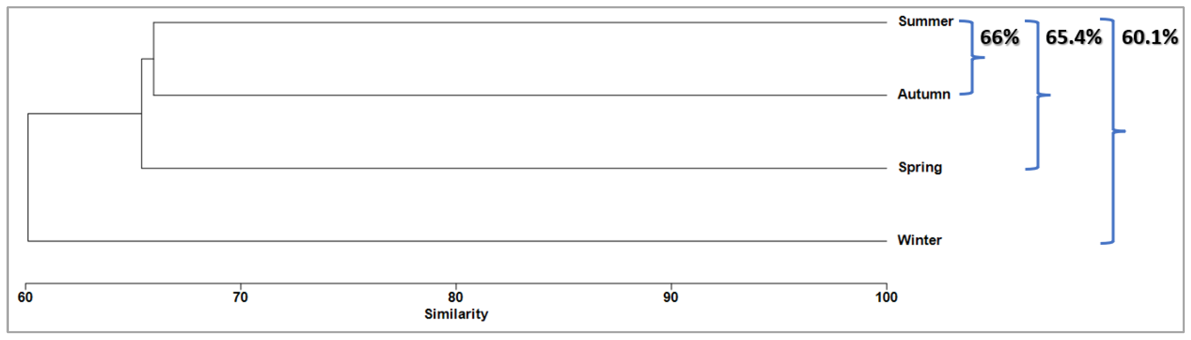 Sustainability 15 14976 g009