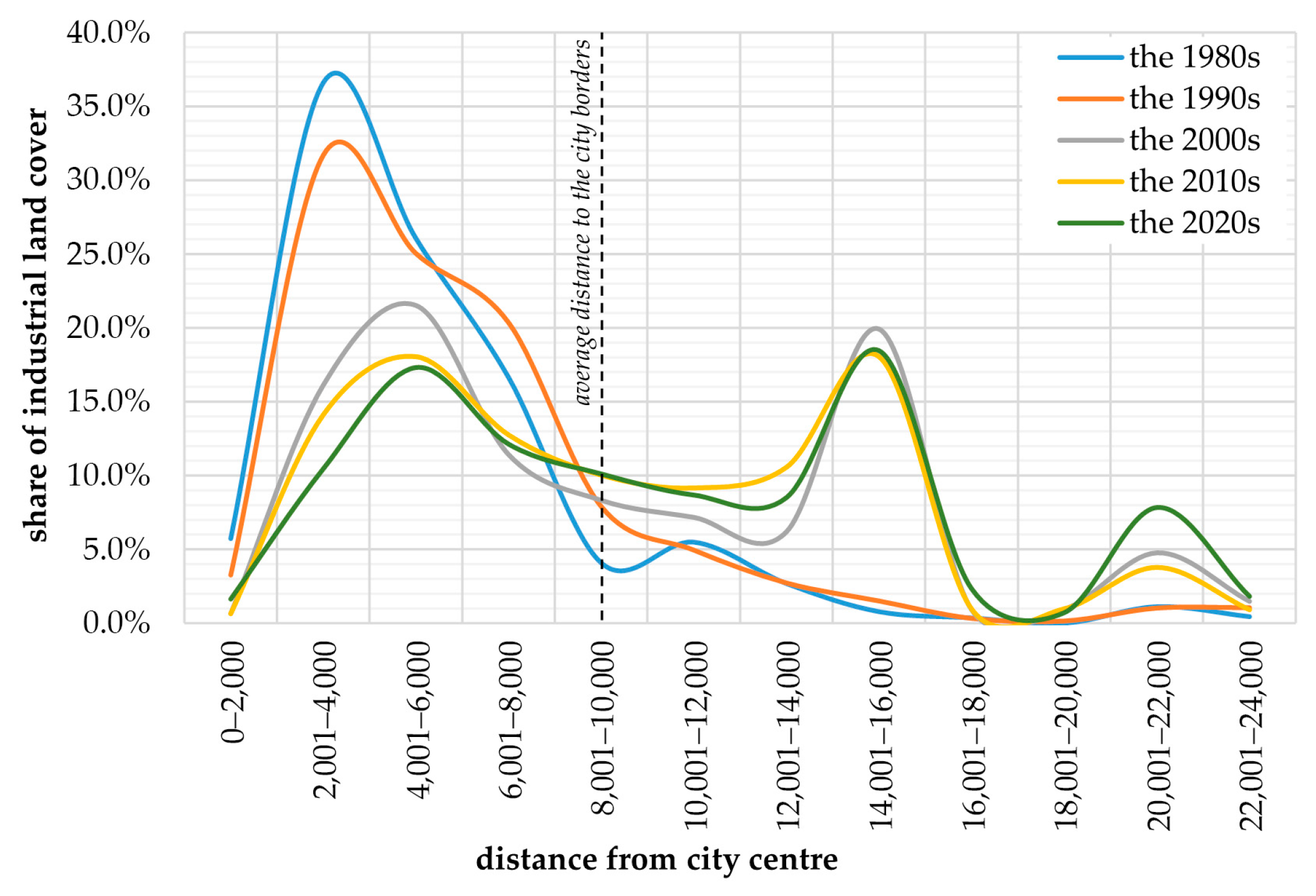 Sustainability 15 14980 g003 Sustainability 15 14980 g003