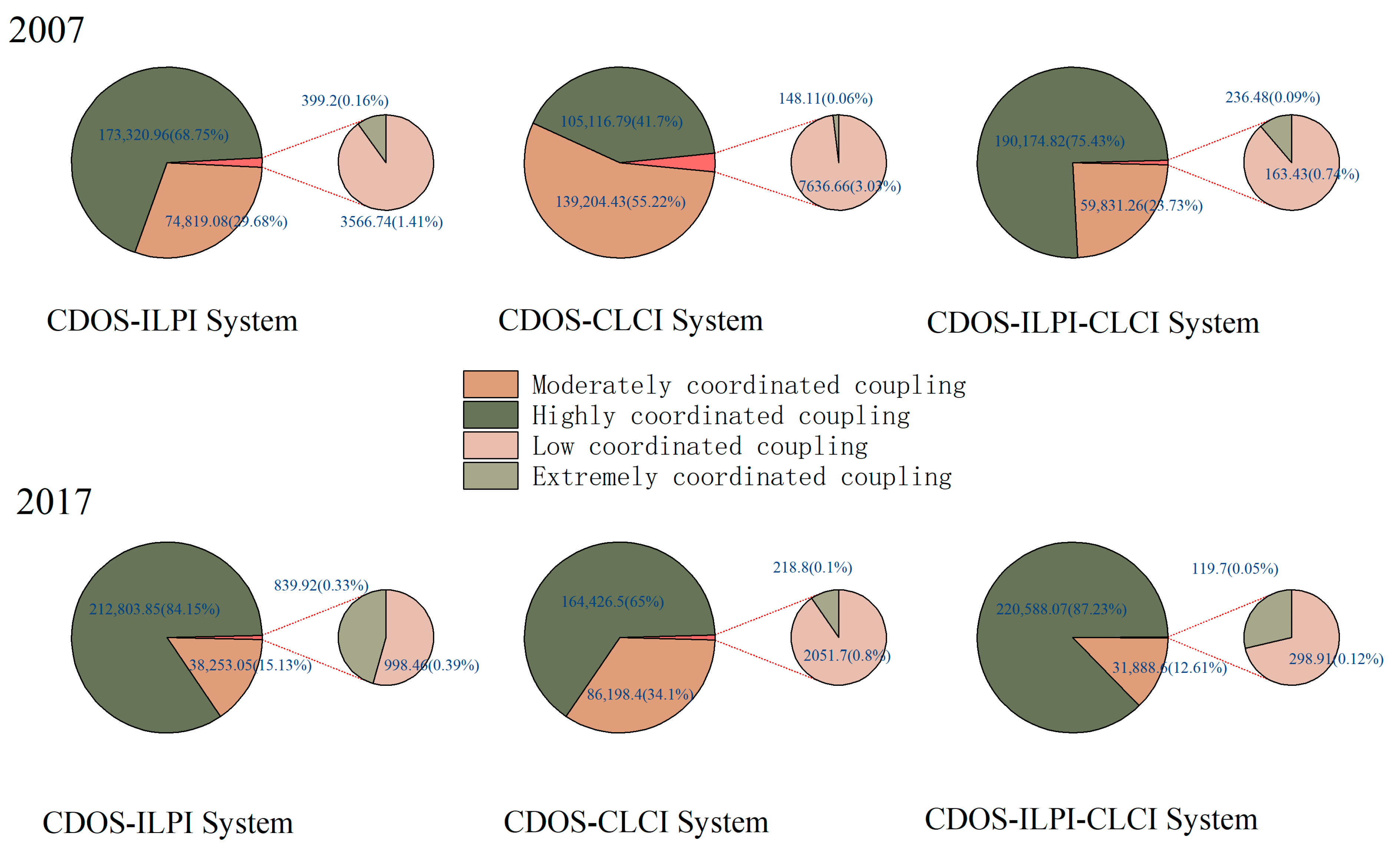 Sustainability 15 14981 g007 Sustainability 15 14981 g007