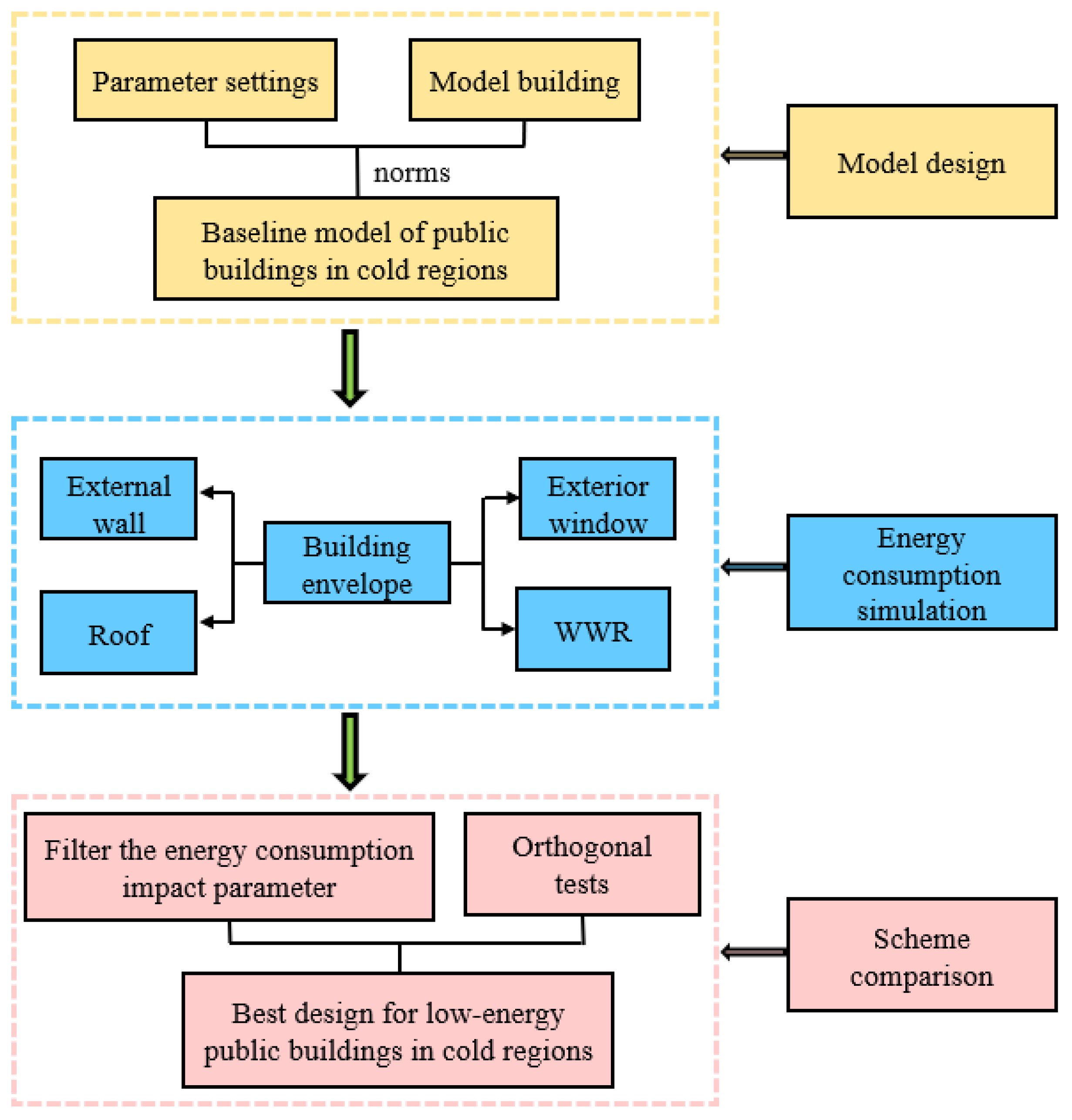 Sustainability 15 14982 g001