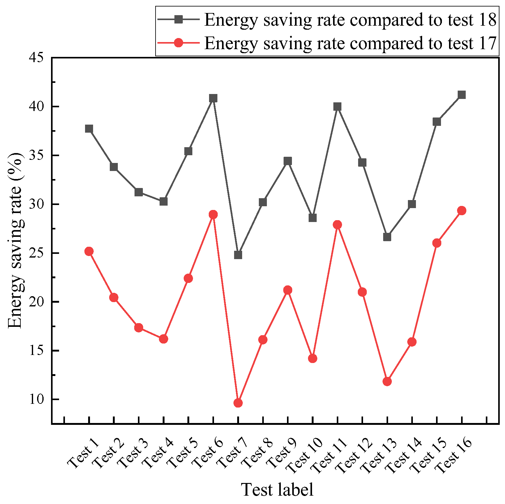 Sustainability 15 14982 g010