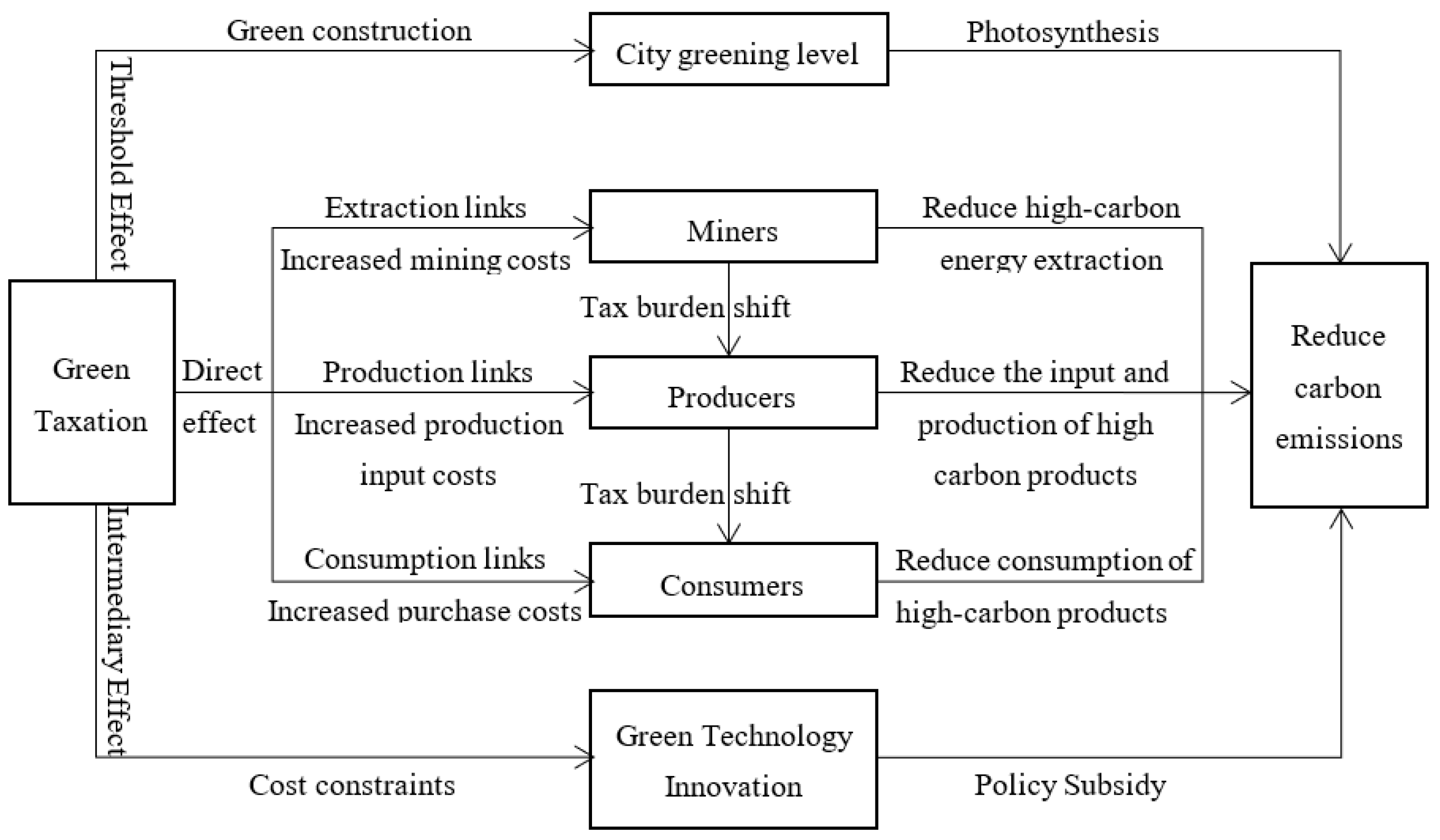Sustainability 15 14983 g001